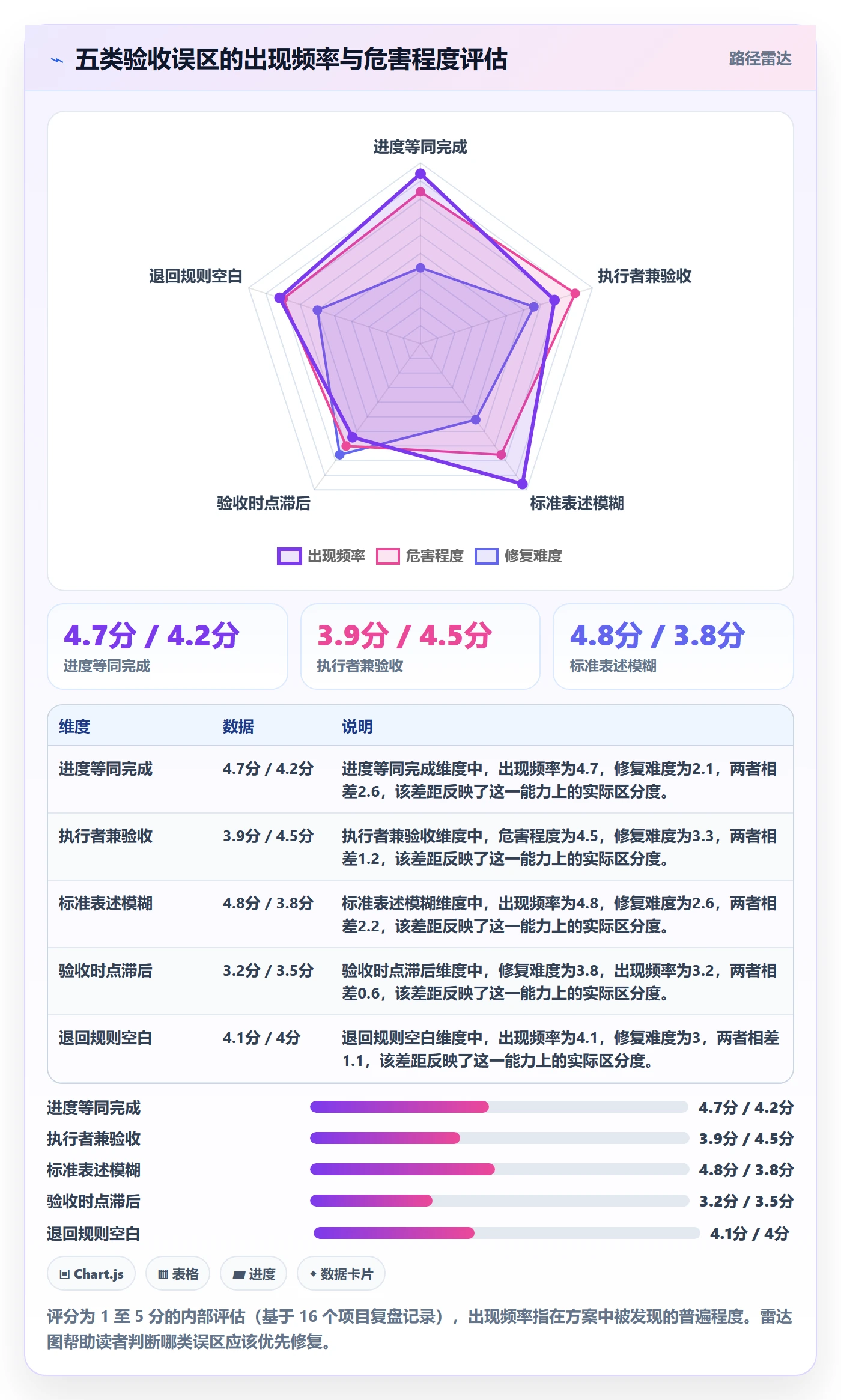 驳回落地方案:管理层开展任务验收的入门指南案例解析