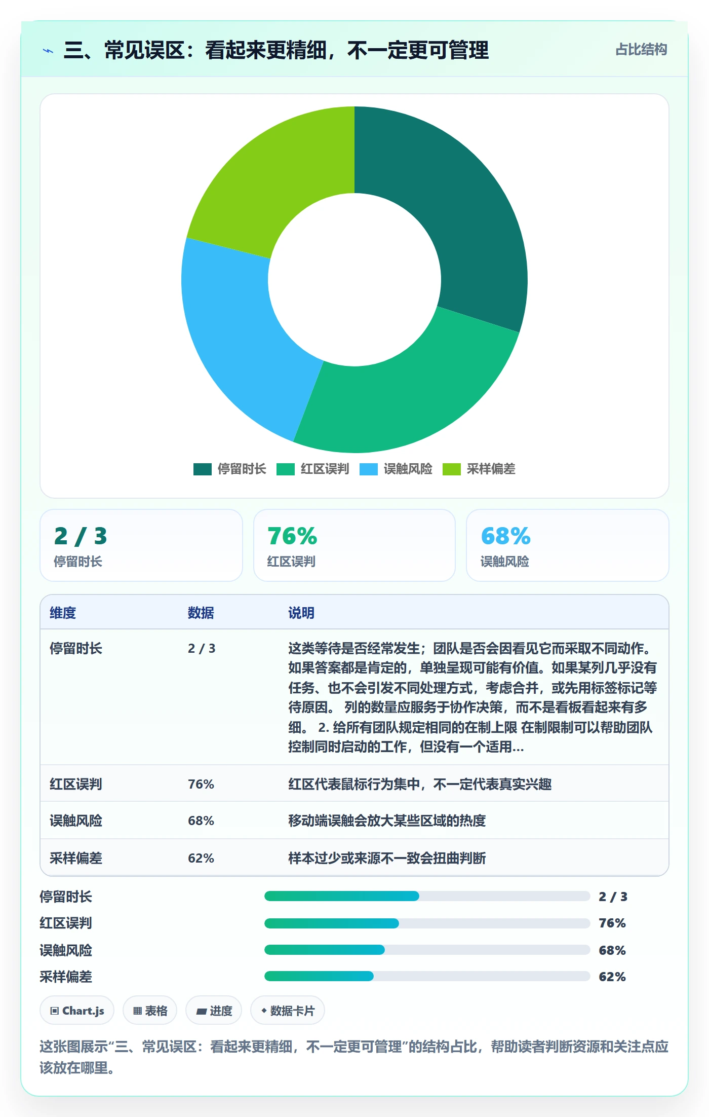 三、常见误区:看起来更精细,不一定更可管理