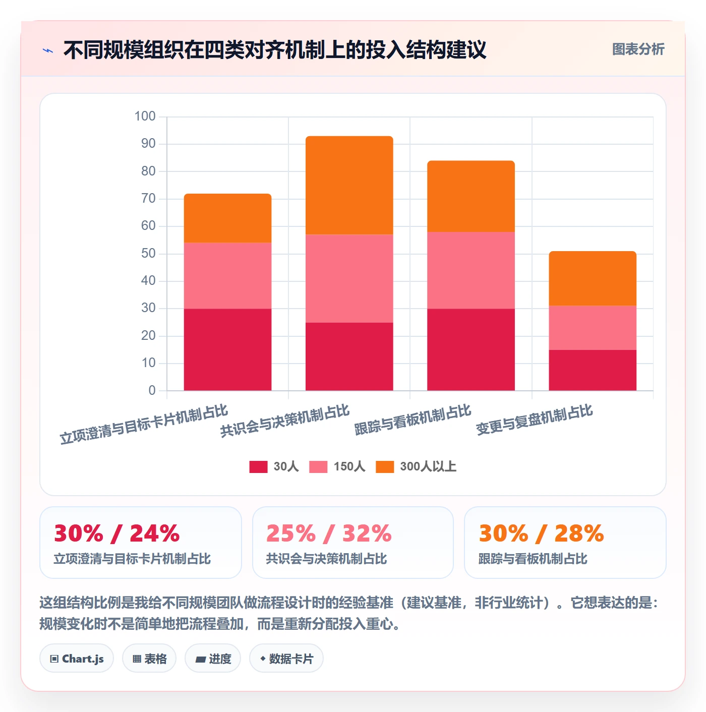 项目目标目标对齐全流程:PMO入门指南与一文讲清