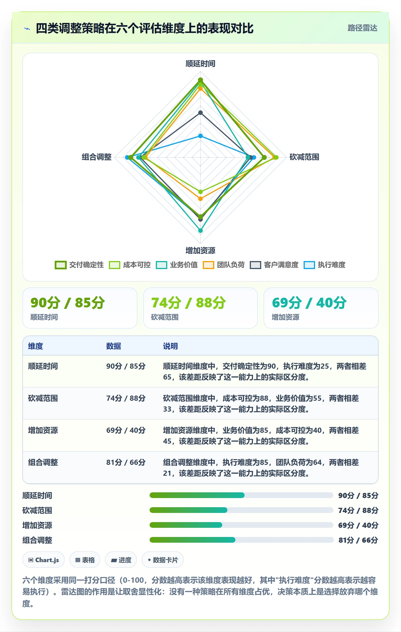项目规划计划调整全流程:项目经理数据分析与一文讲清