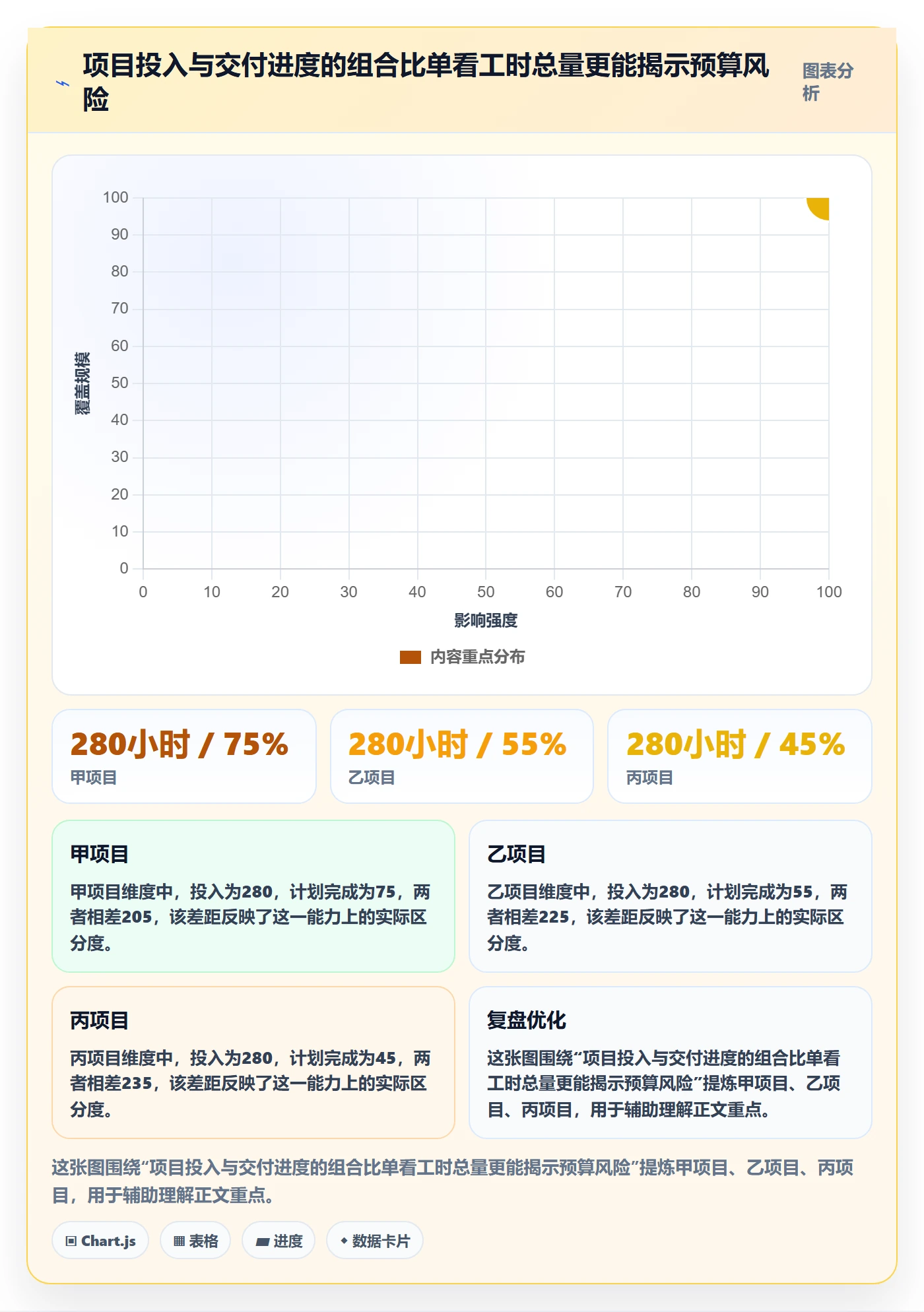 工时统计流程与规范：企业管理者工时管理制度设计关键指标