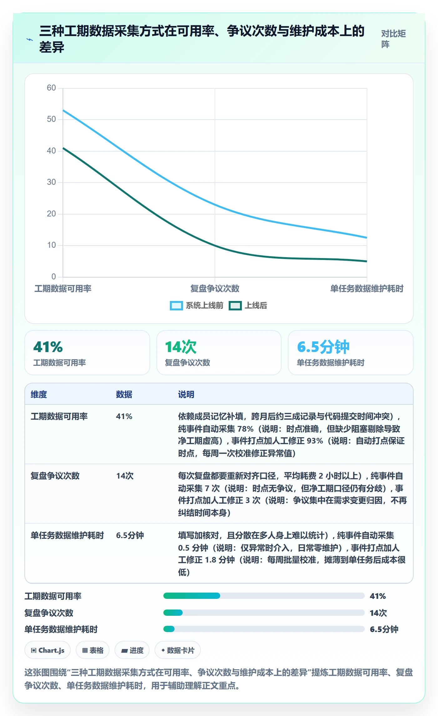 任务属性如何做好实际工期？产品经理落地方案与操作步骤