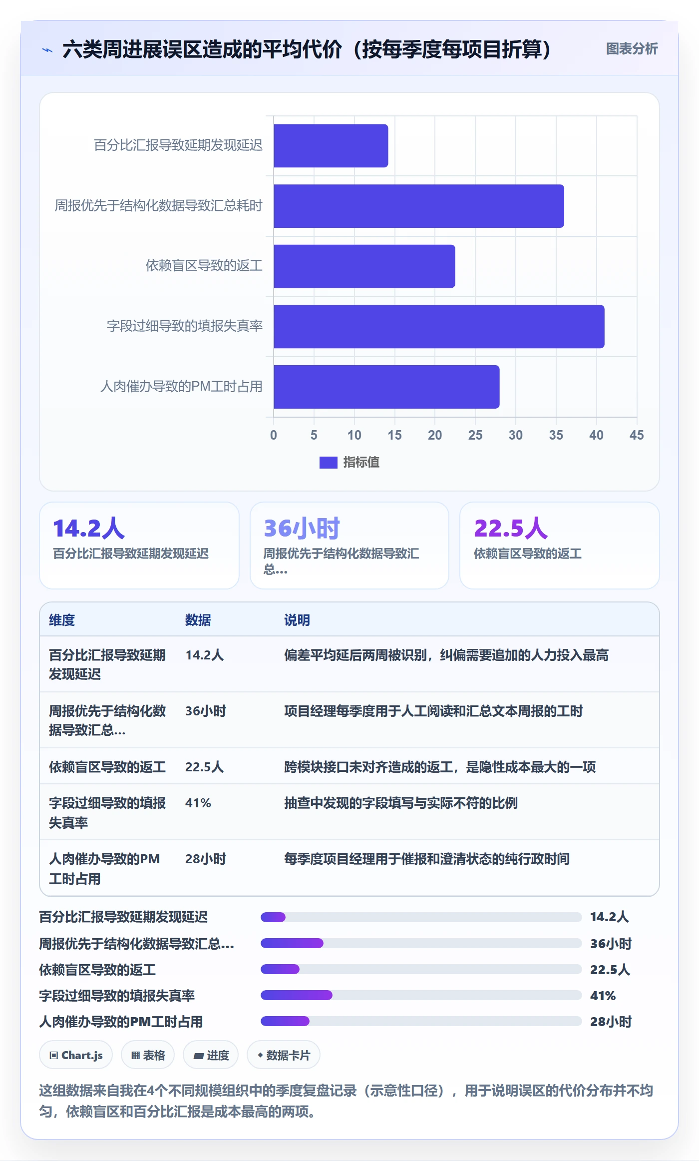周进展管理指南：项目经理如何做好进度跟踪，制度设计全流程