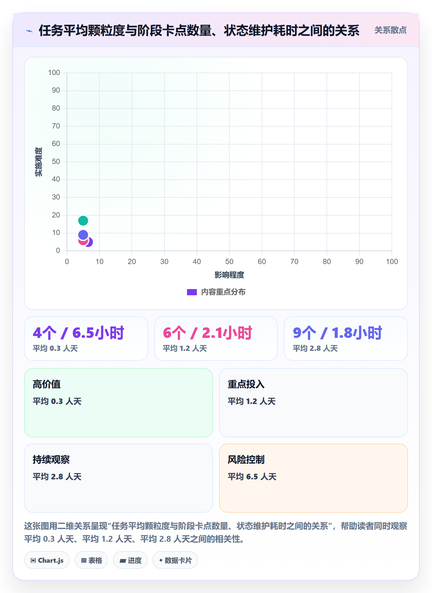 阶段负责人实操方法：项目成员提升项目阶段效率的制度设计方法与模板