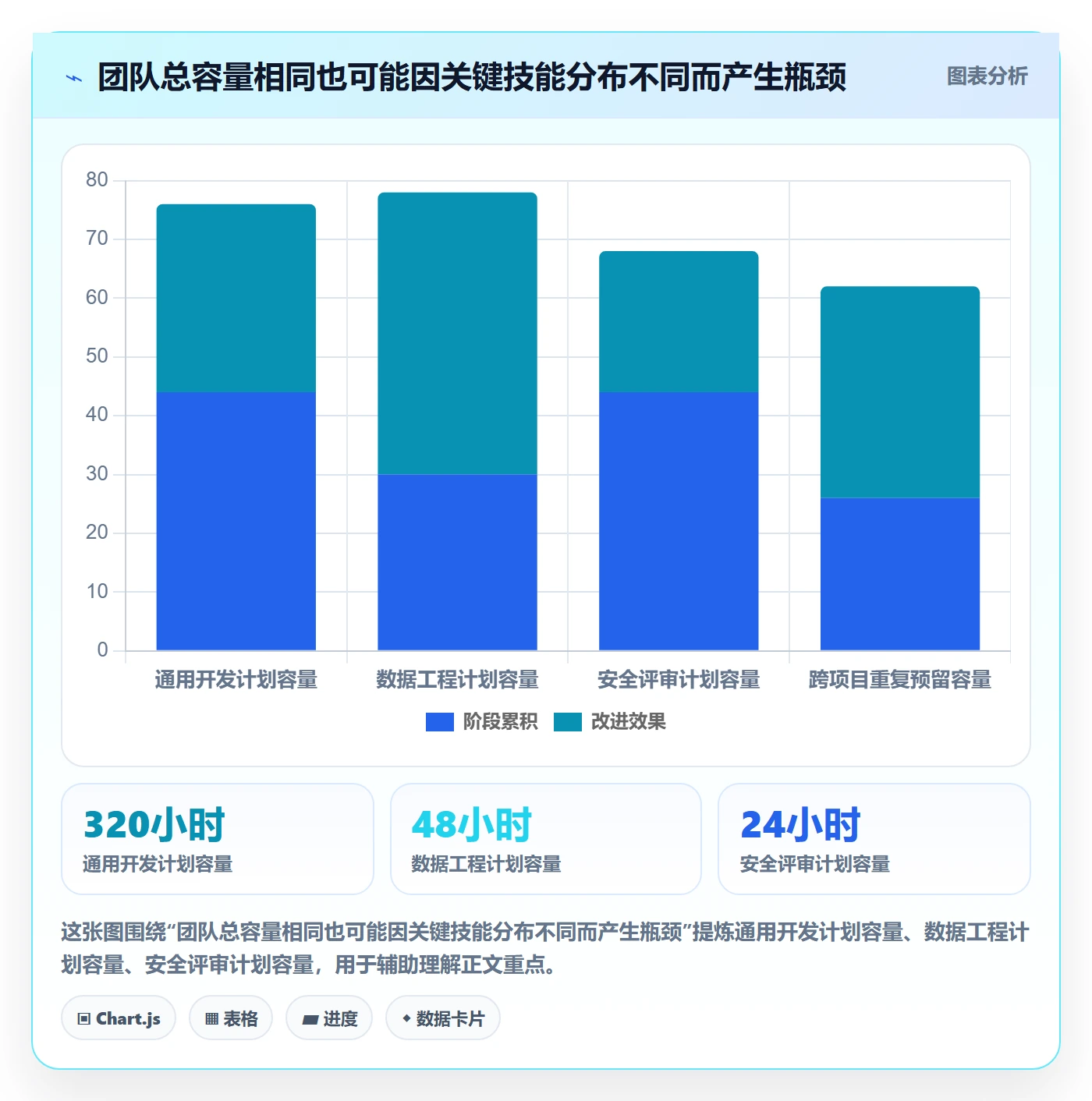 人力资源计划可用工时全流程:管理层流程优化与一文讲清