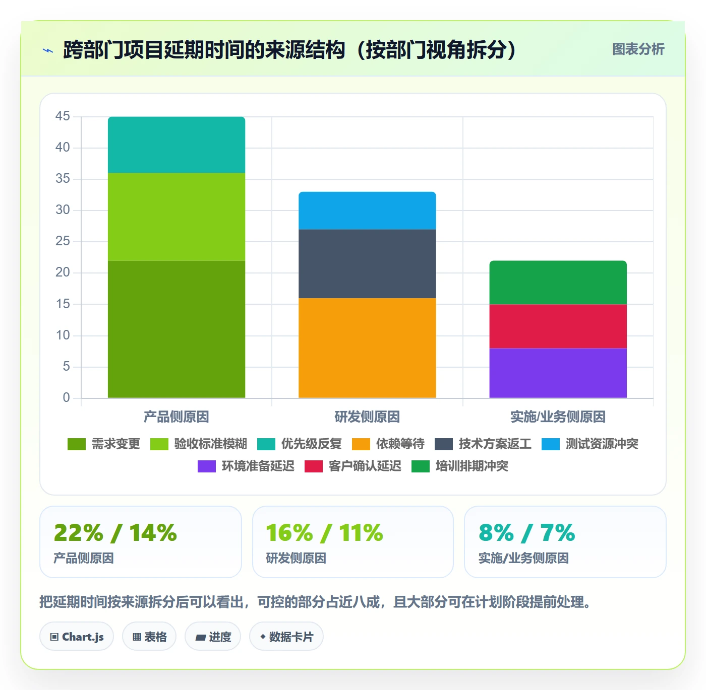 进度管理计划进度全流程:跨部门团队落地方案与一文讲清