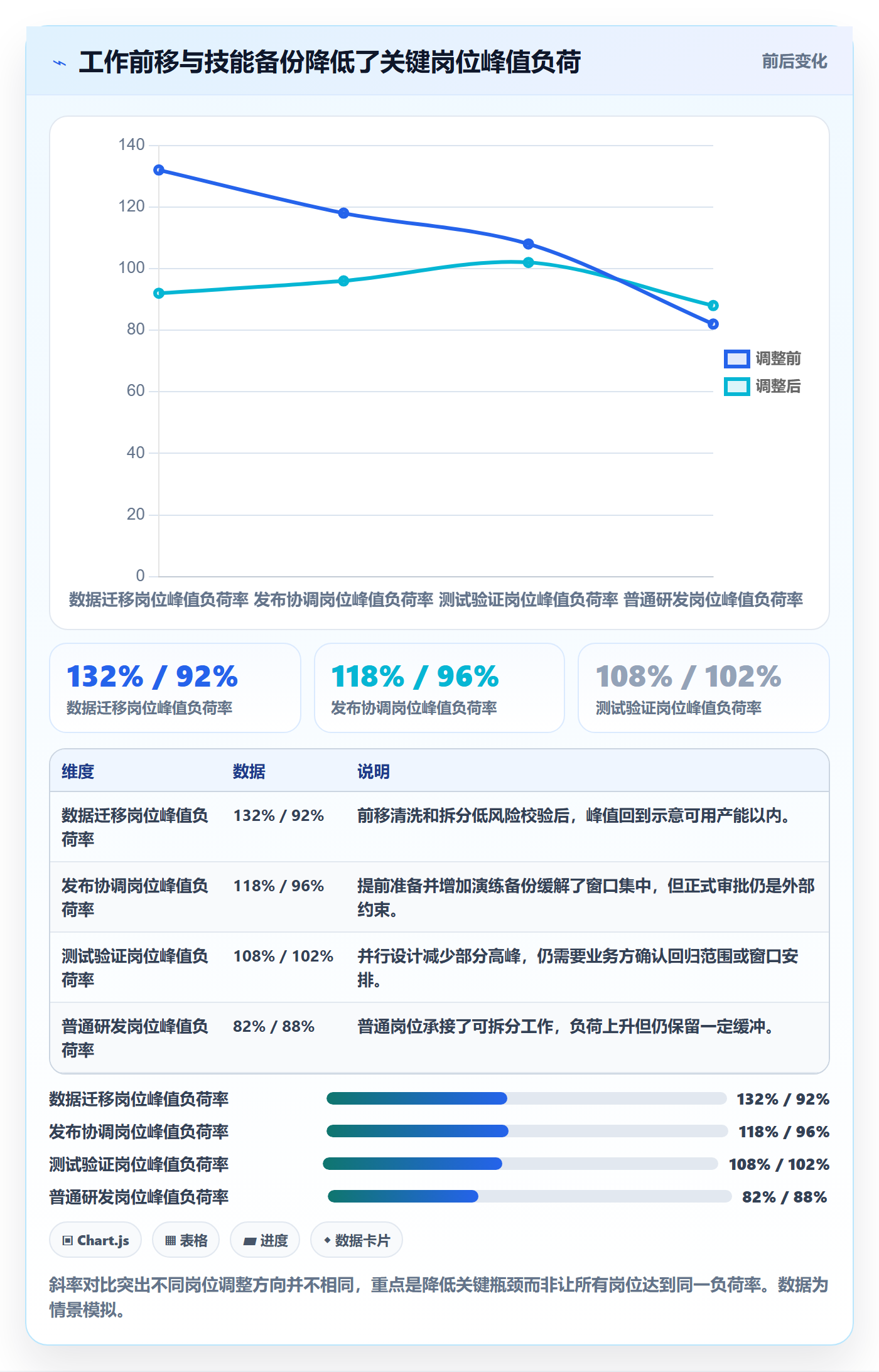 技能落地方案:项目负责人开展资源管理的数据分析案例解析