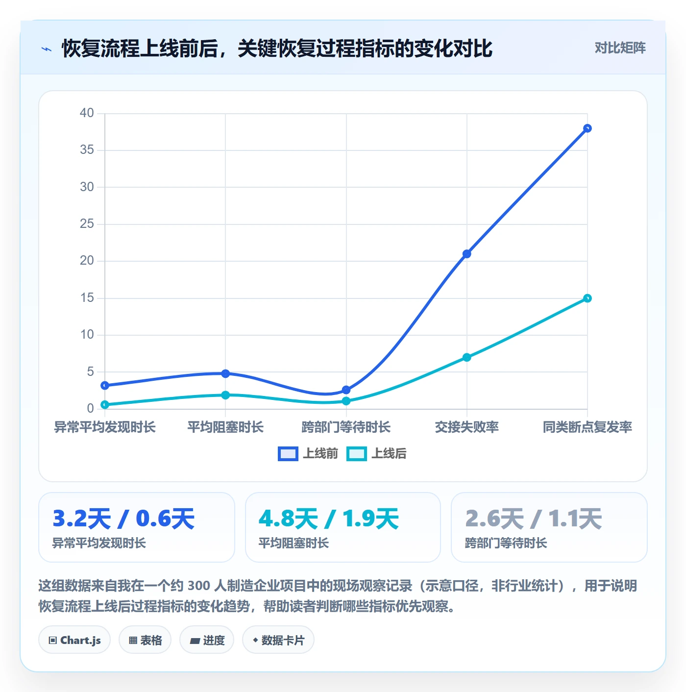 任务执行恢复全流程:跨部门团队效率提升与一文讲清