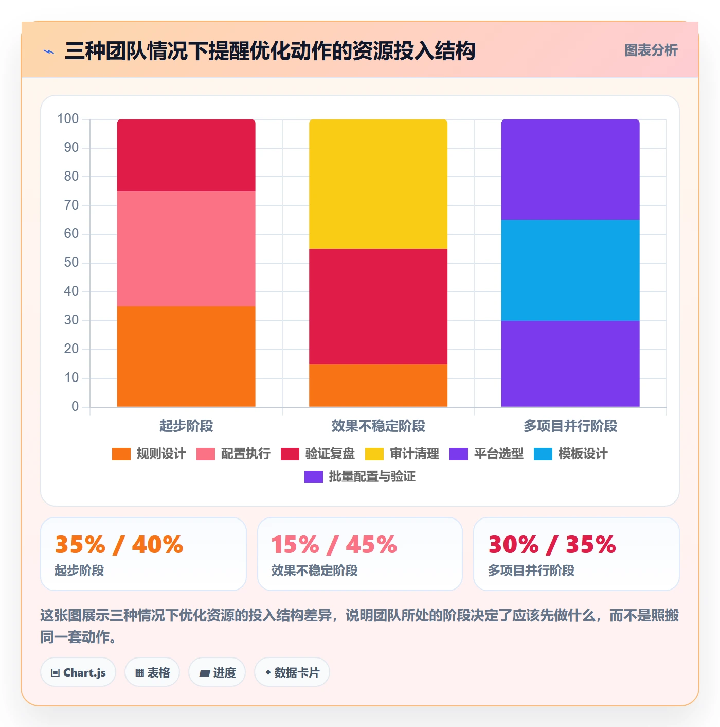 任务提醒提前提醒教程：实施团队最佳实践，避坑指南
