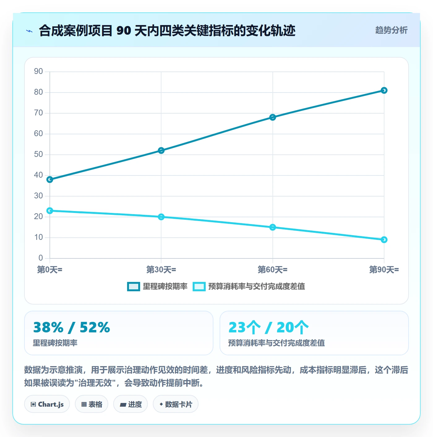 项目规划实施计划教程:企业管理者风险控制,避坑指南