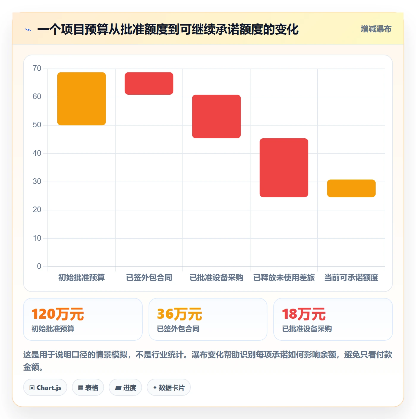 预算管理预算占用全流程：PMO入门指南与一文讲清