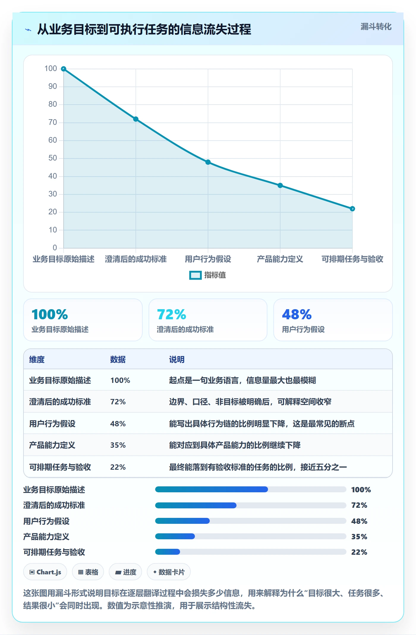目标拆解实操方法:产品经理提升项目目标效率的实操方法方法与模板