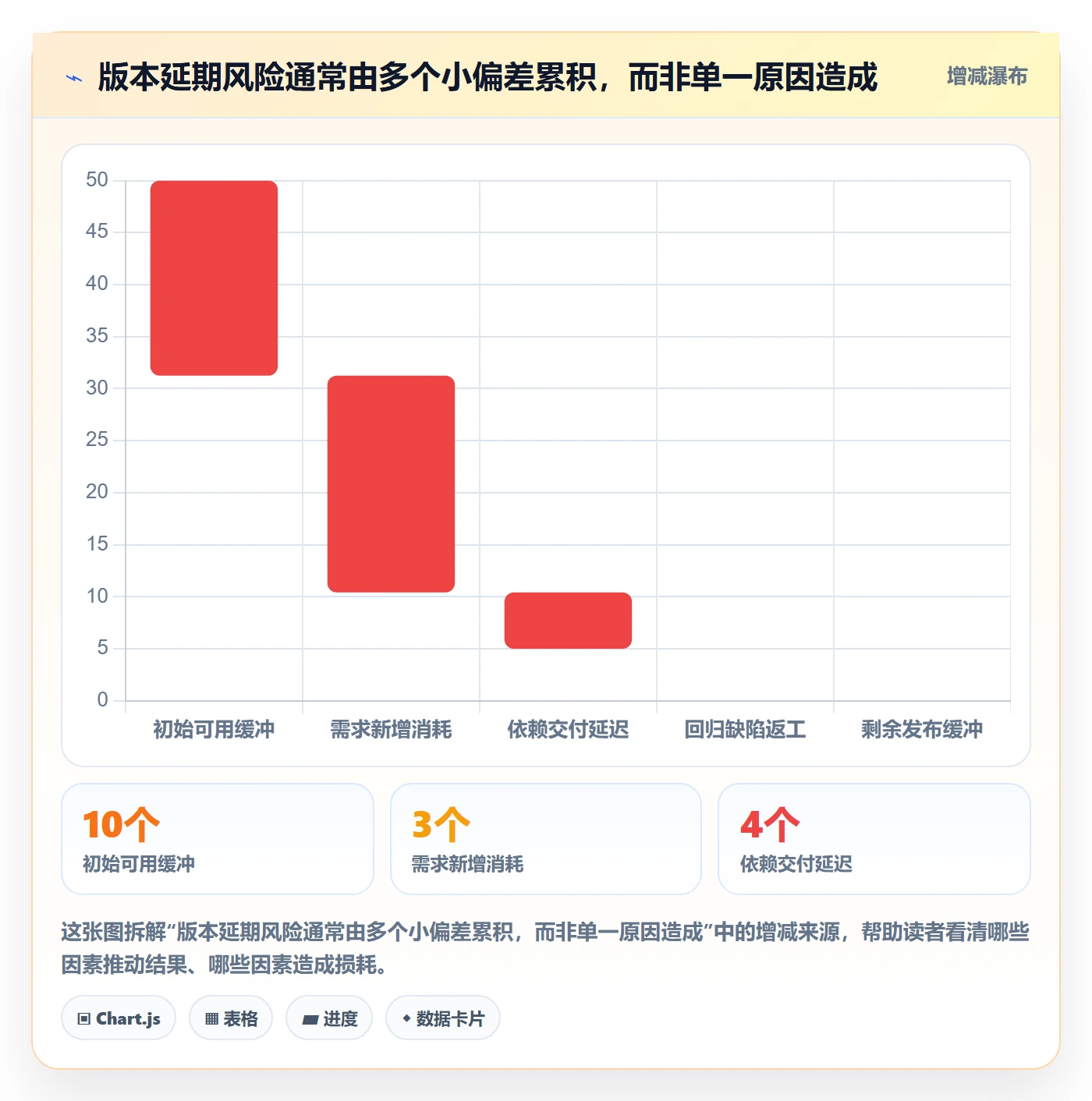 版本计划流程与规范：企业管理者版本管理效率提升关键指标