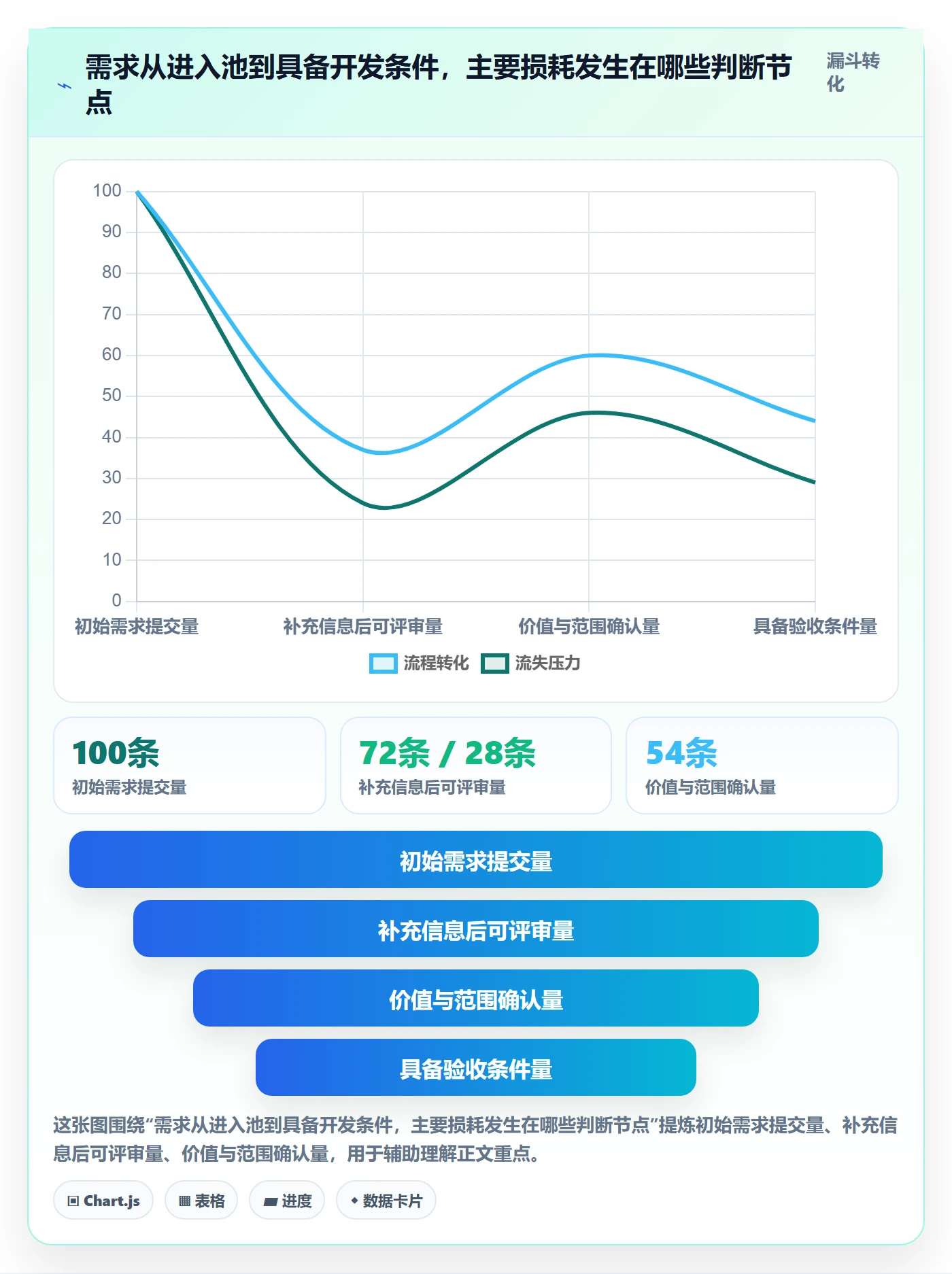 需求拆解怎么做？PMO实操方法：需求管理从0到1