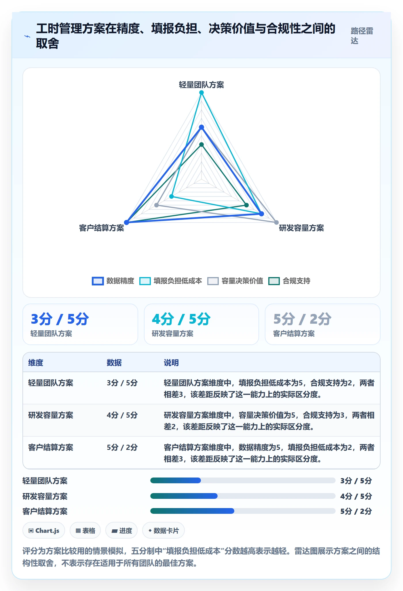 工时表Timesheet全流程：研发团队协同管理与一文讲清