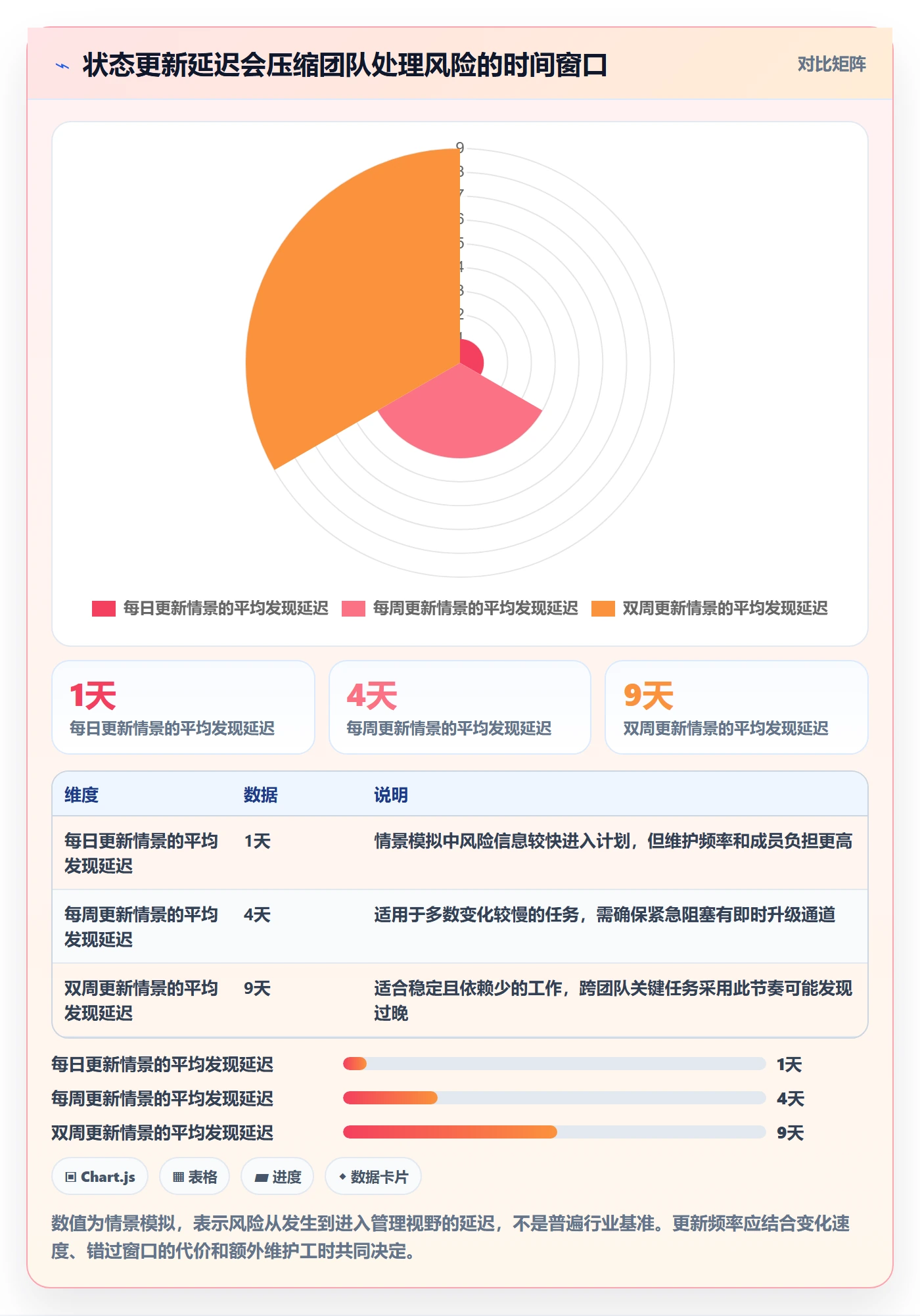 里程碑流程与规范:项目成员甘特图最佳实践关键指标