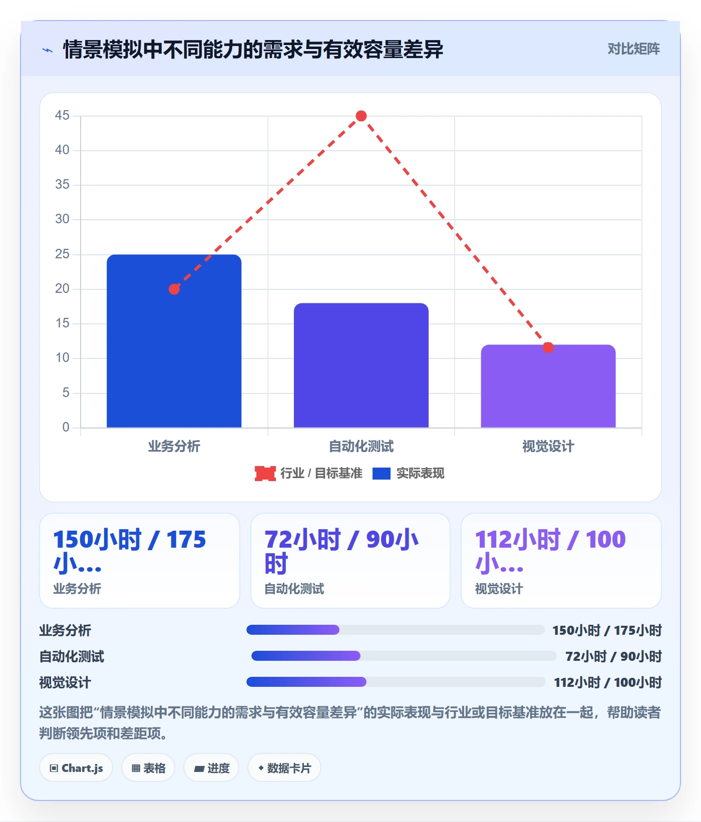 资源流程与规范:跨部门团队资源管理效率提升关键指标