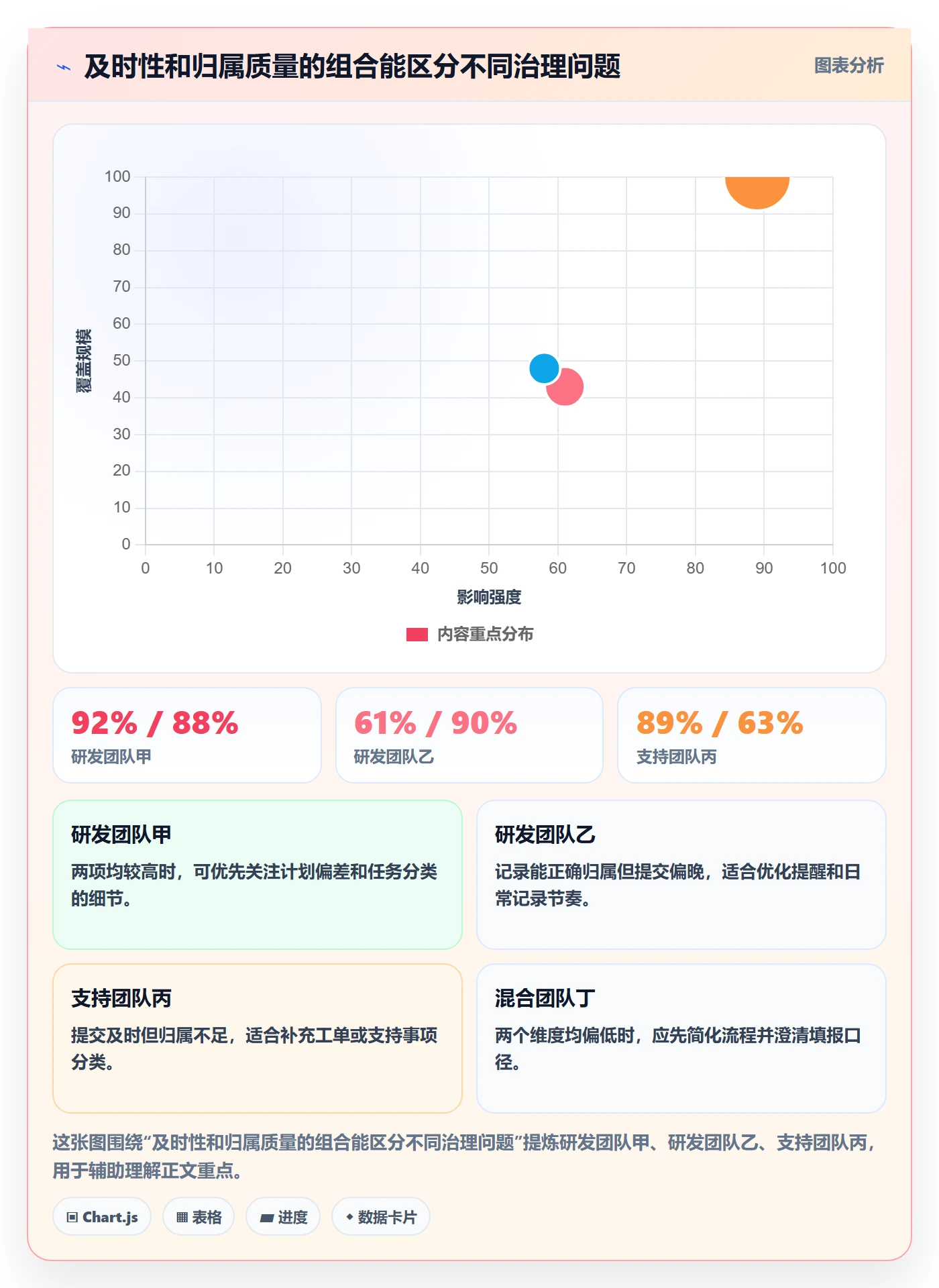 工时审核流程与规范:项目成员工时管理最佳实践关键指标