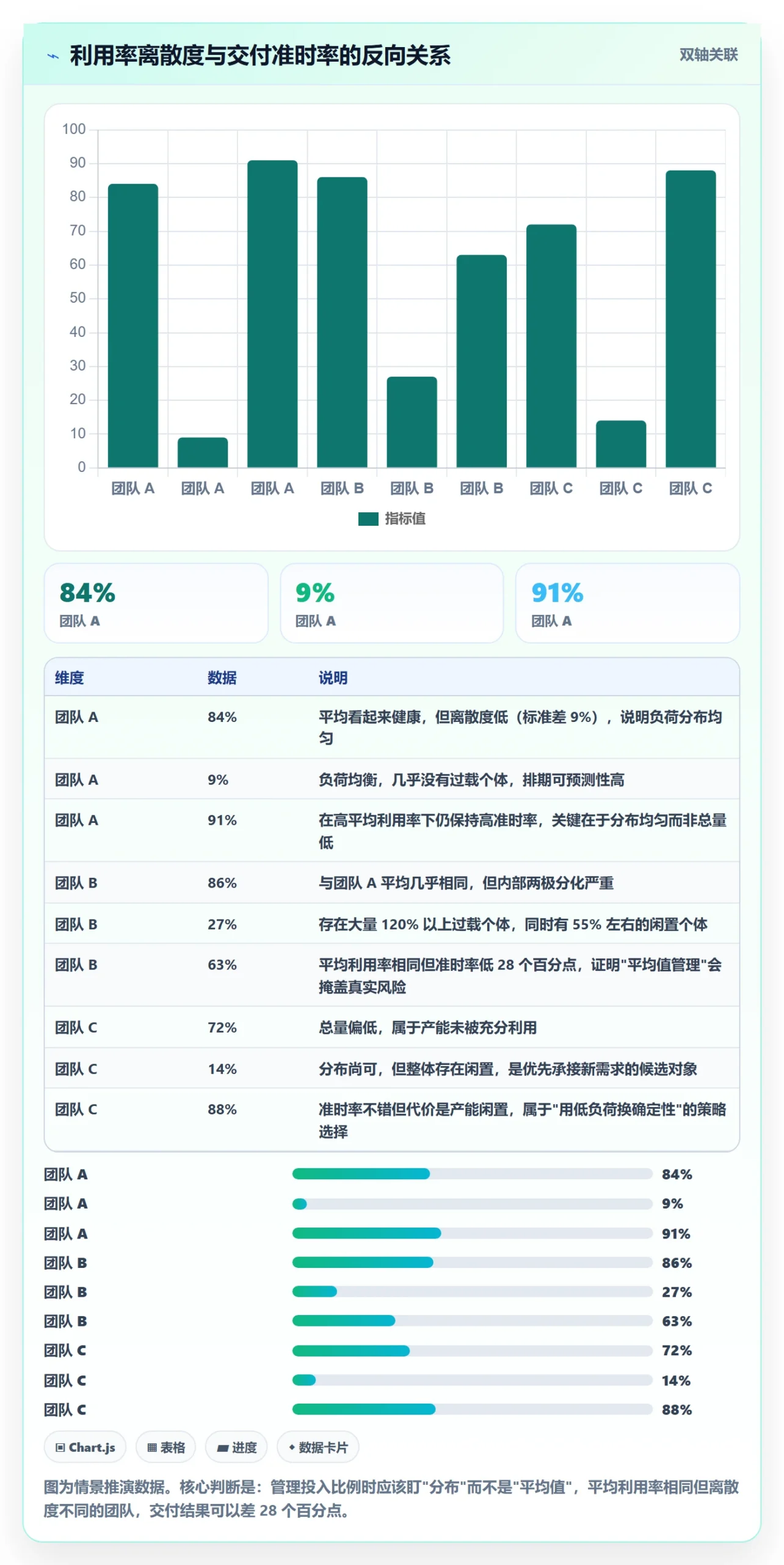 投入比例最佳实践：项目经理人力资源计划效率提升，常见问题
