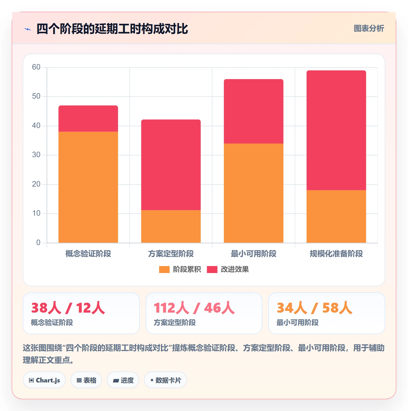 阶段任务怎么做?项目负责人制度设计:项目阶段从0到1