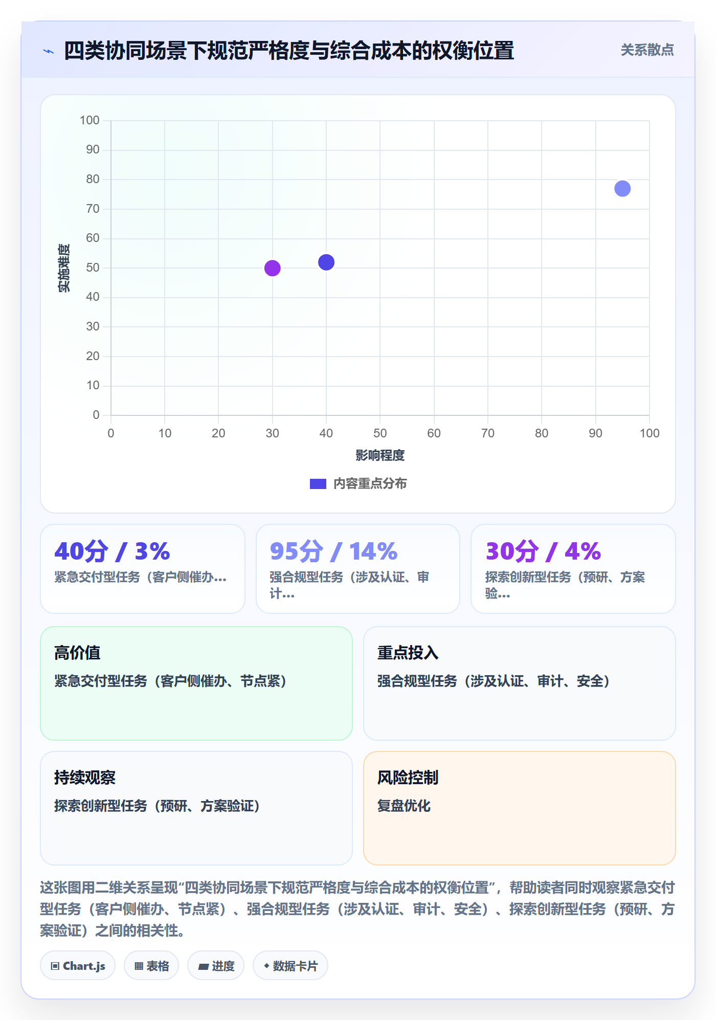 完成率流程与规范：企业管理者进度管理协同管理关键指标