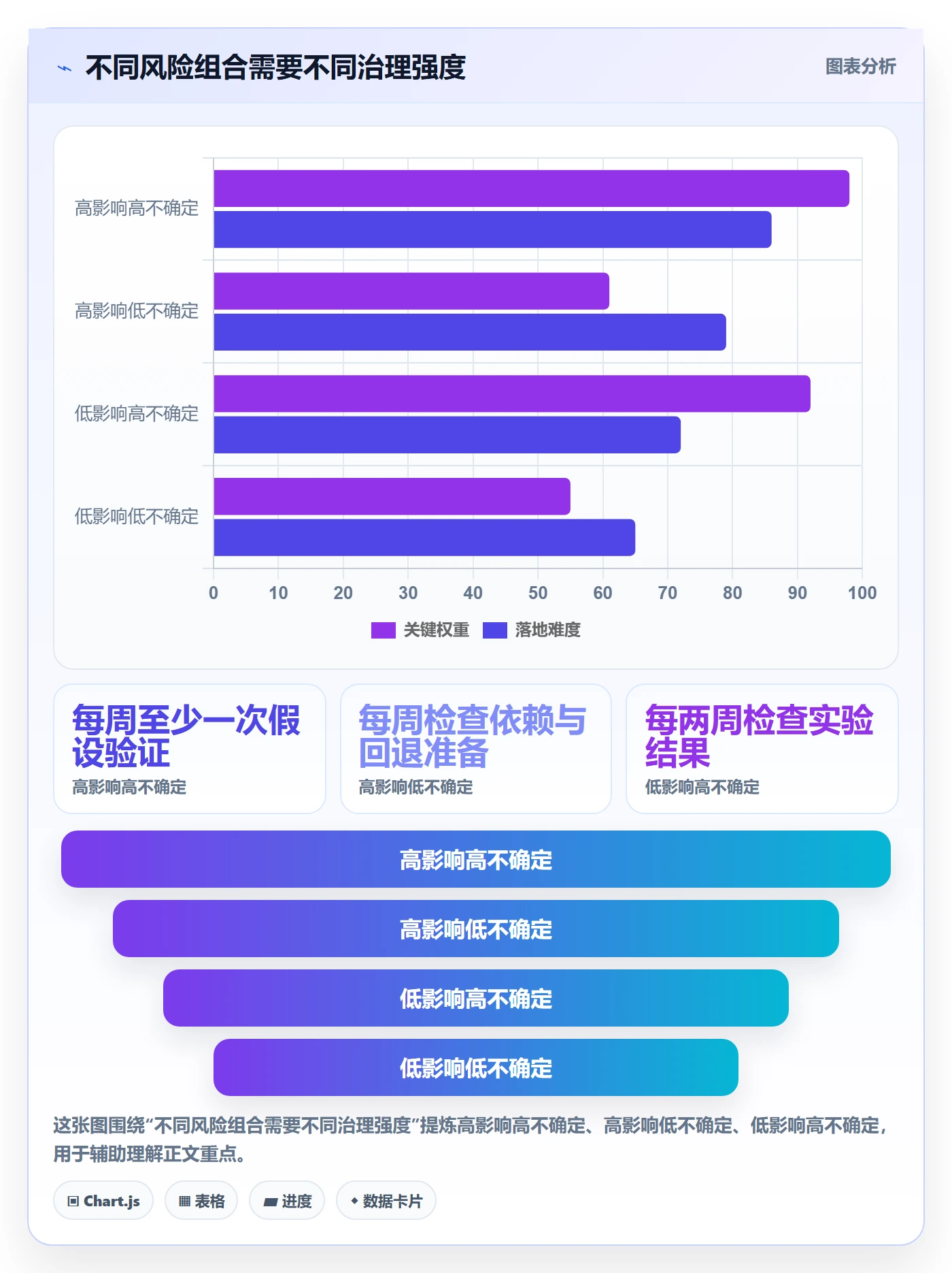 Epic流程与规范:实施团队敏捷项目协同管理关键指标