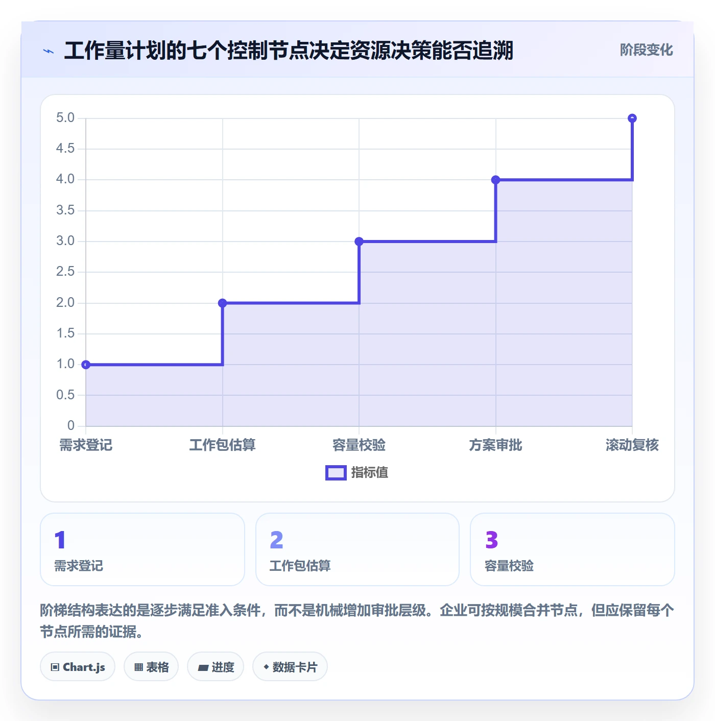 工作量流程与规范:企业管理者人力资源计划流程优化关键指标