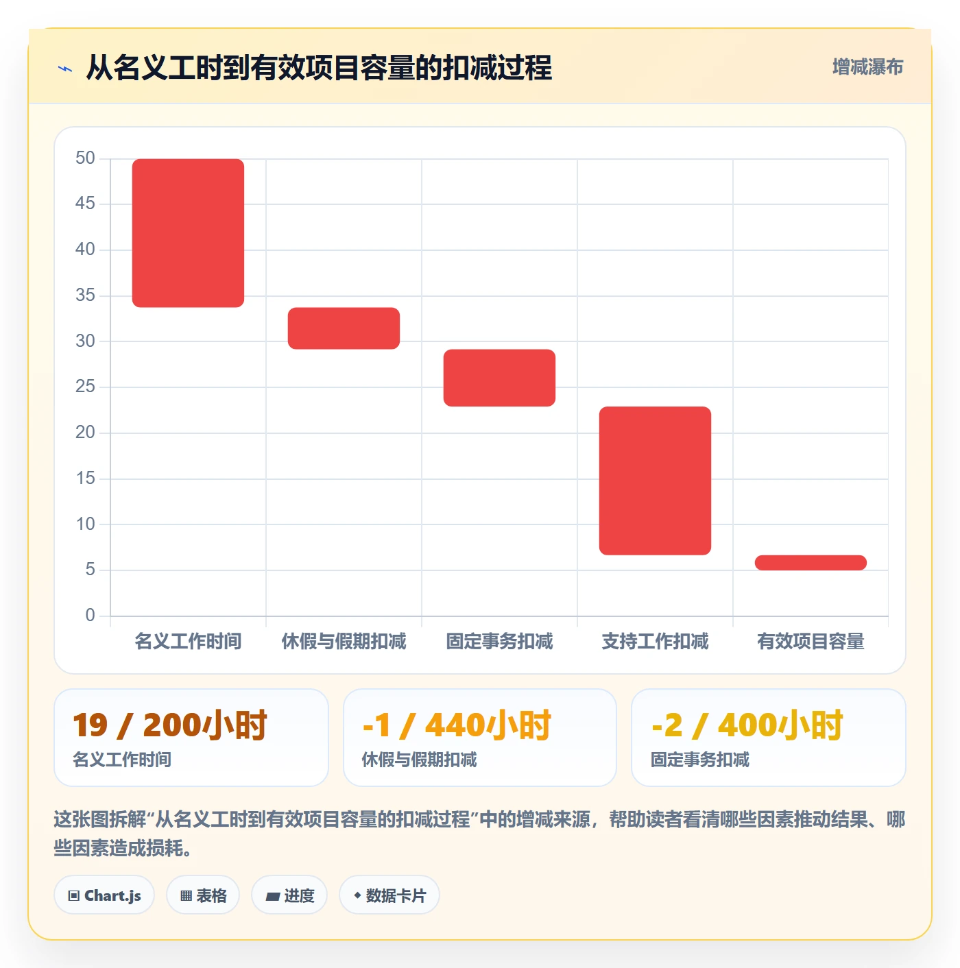资源占用最佳实践:PMO资源管理制度设计,常见问题