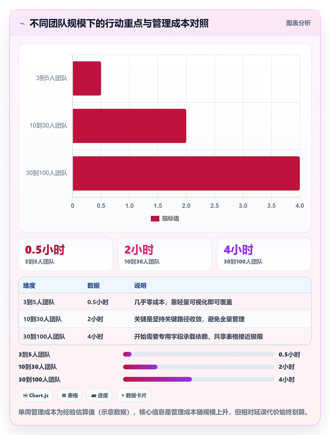 前置任务怎么做?跨部门团队实操方法:任务依赖从0到1