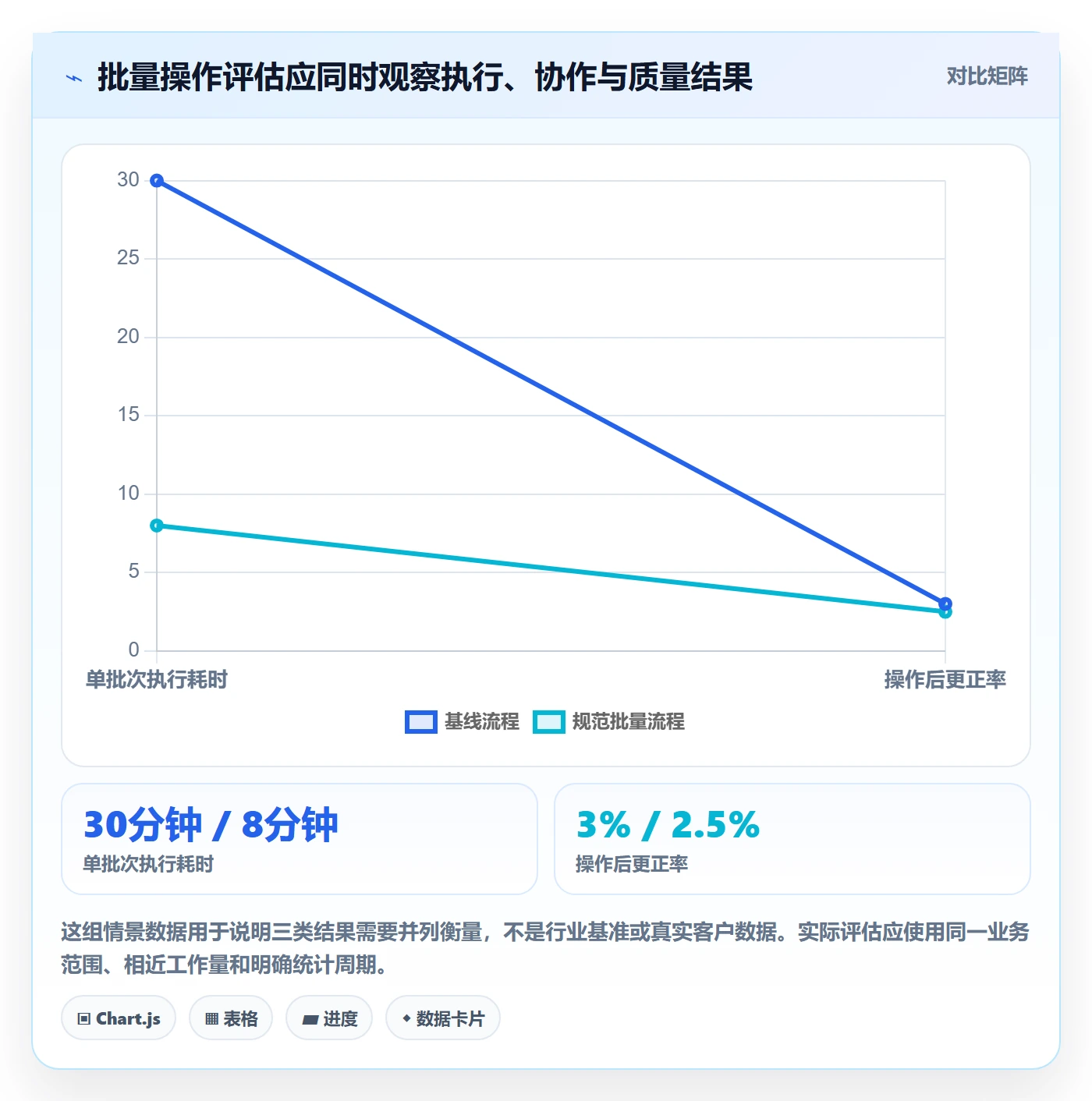 批量操作流程与规范：跨部门团队列表视图效率提升关键指标
