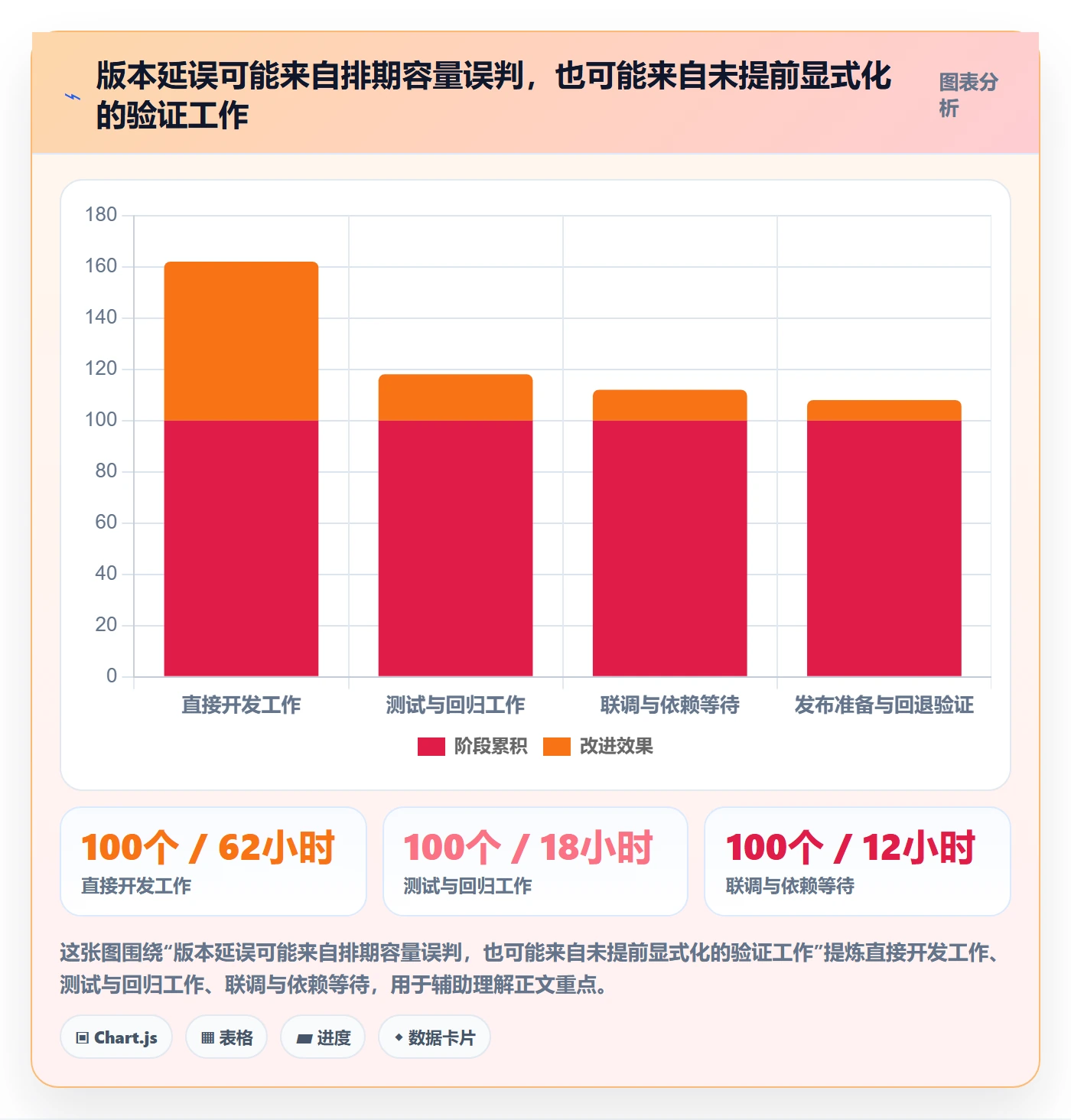 版本计划实操方法：项目成员提升版本管理效率的流程优化方法与模板