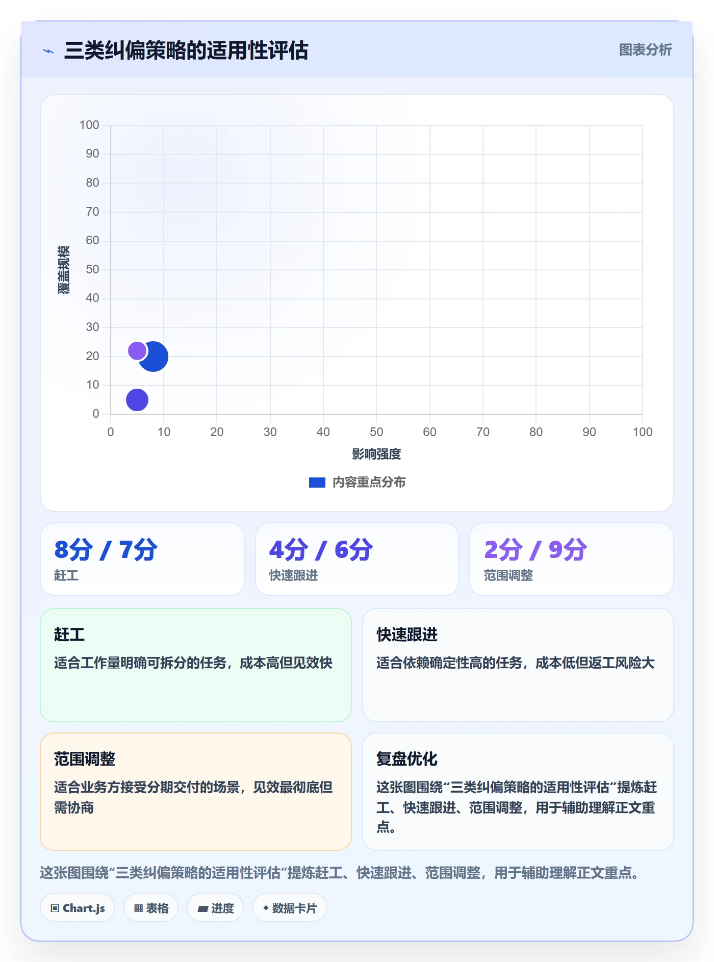 任务进度实操方法：项目经理提升进度管理效率的协同管理方法与模板
