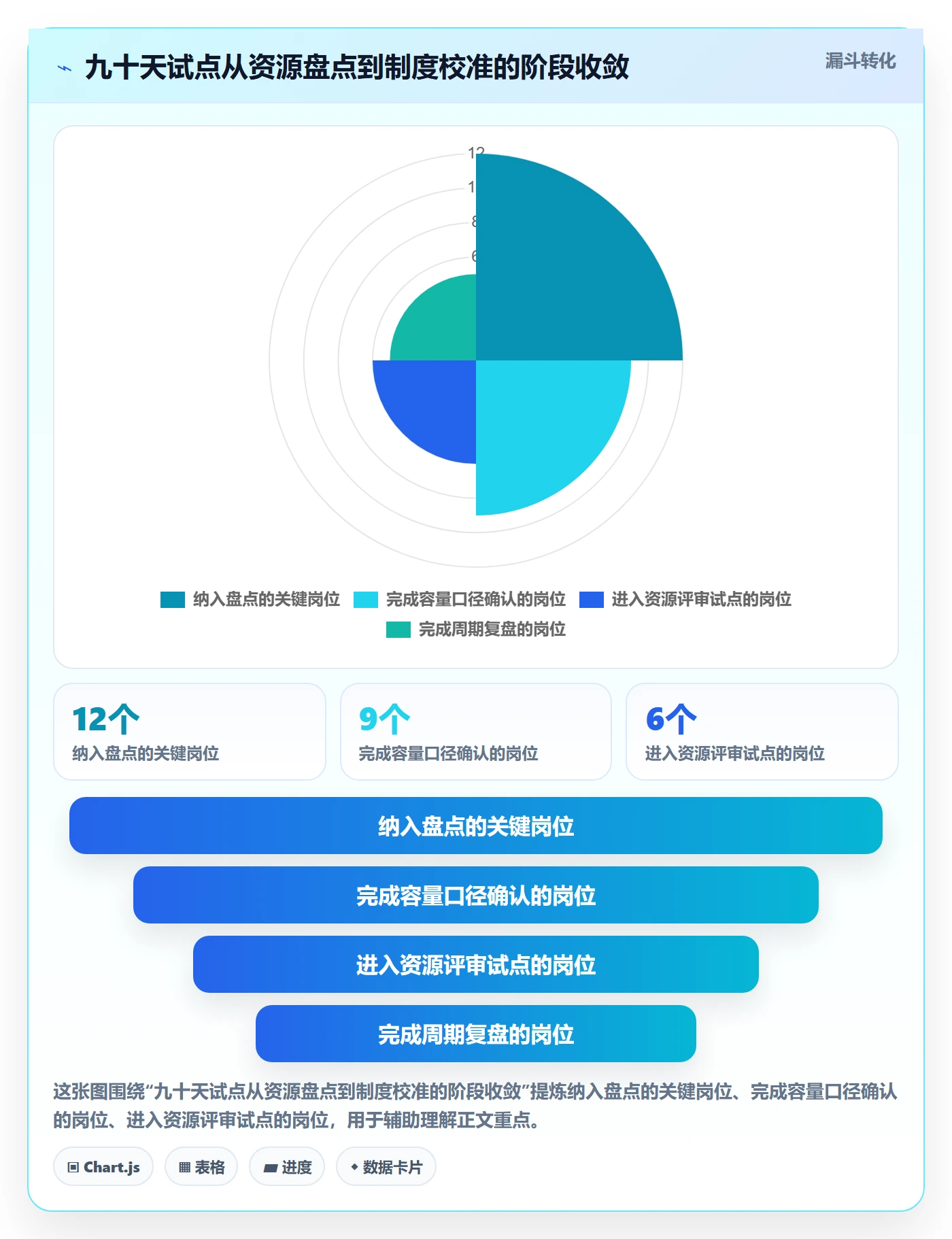 资源流程与规范：项目负责人资源管理制度设计关键指标