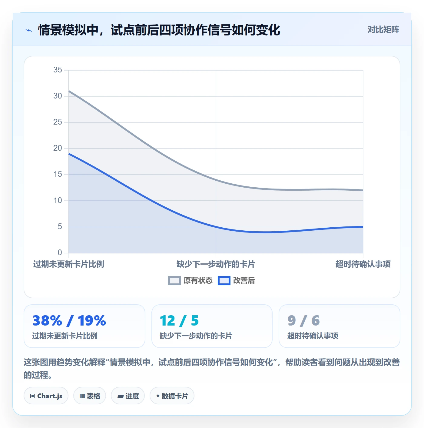 看板进行中教程:跨部门团队落地方案,避坑指南