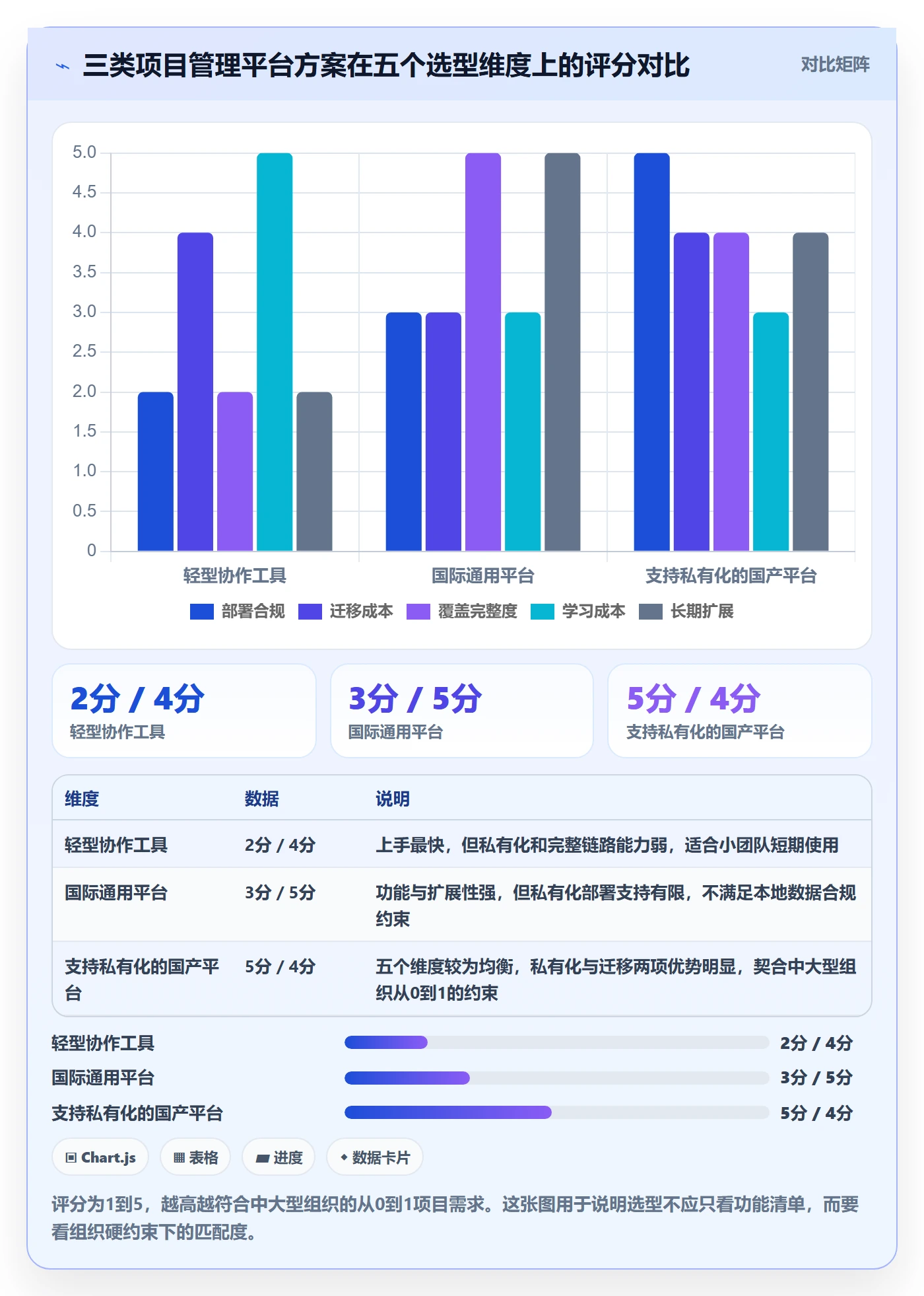 项目计划怎么做？项目成员流程优化：项目规划从0到1