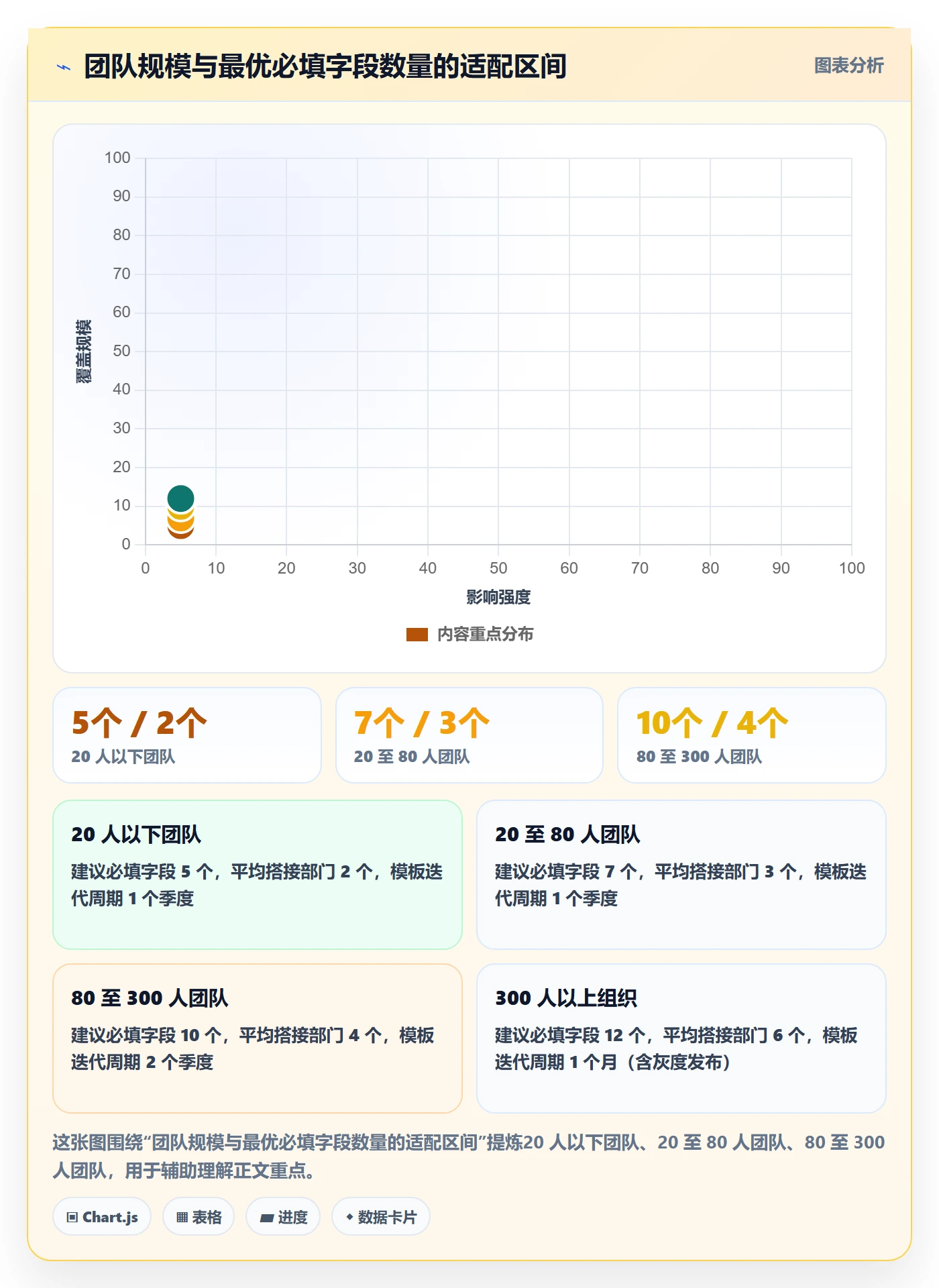 项目模板最佳实践:跨部门团队项目模板流程优化,常见问题