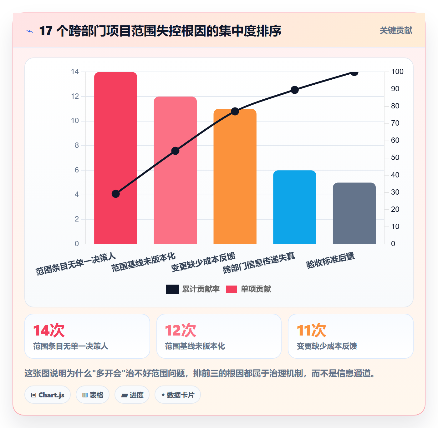 工作范围最佳实践：跨部门团队项目范围落地方案，常见问题