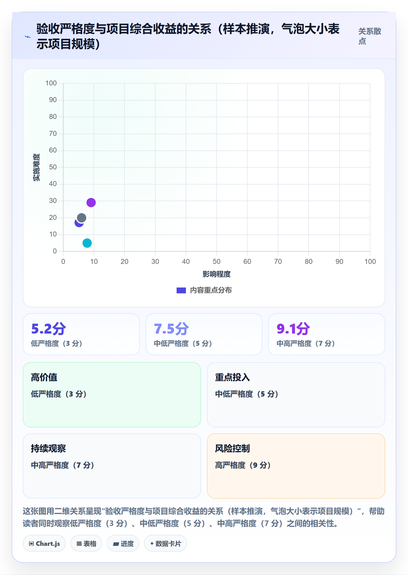 验收标准最佳实践:实施团队任务验收最佳实践,常见问题