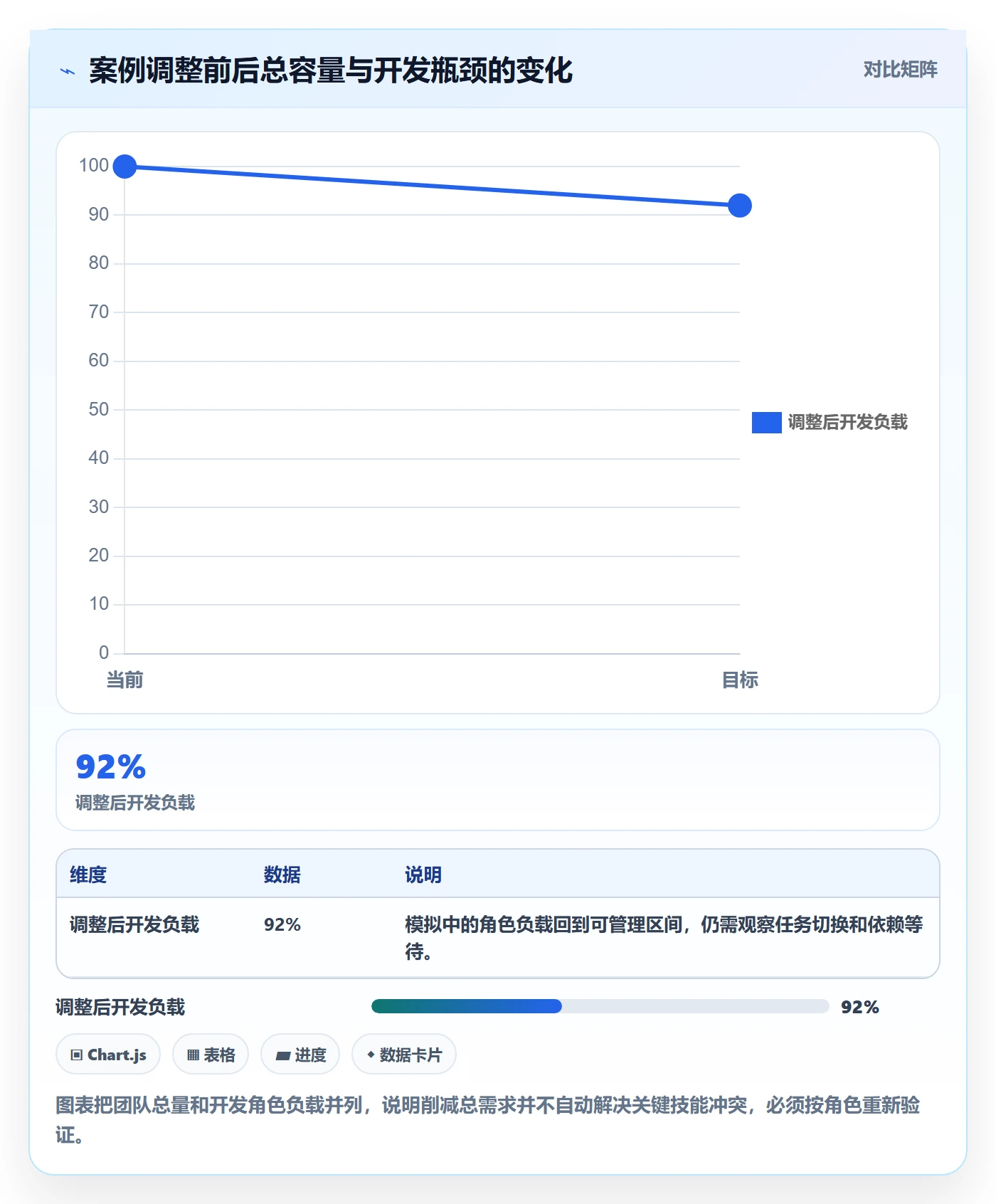 产能怎么做？项目成员制度设计：资源负载从0到1