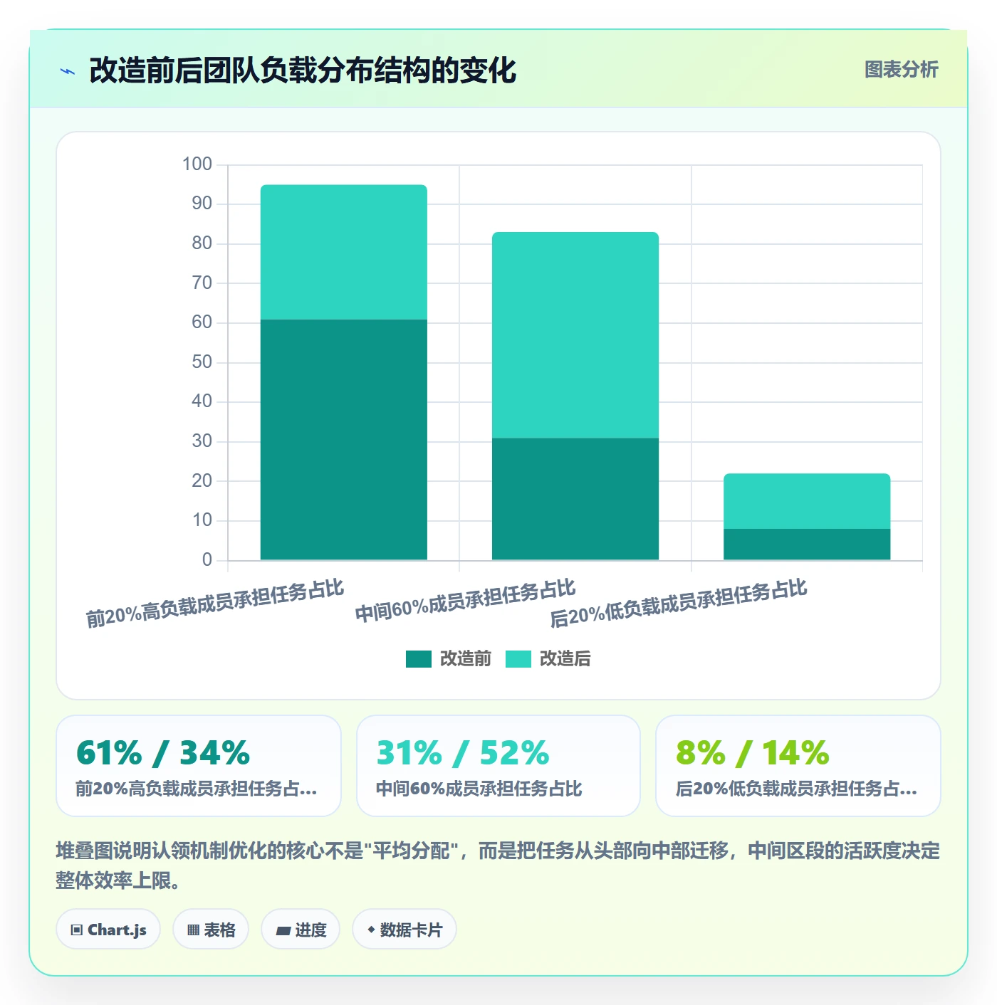 认领实操方法:项目负责人提升任务分派效率的落地方案方法与模板