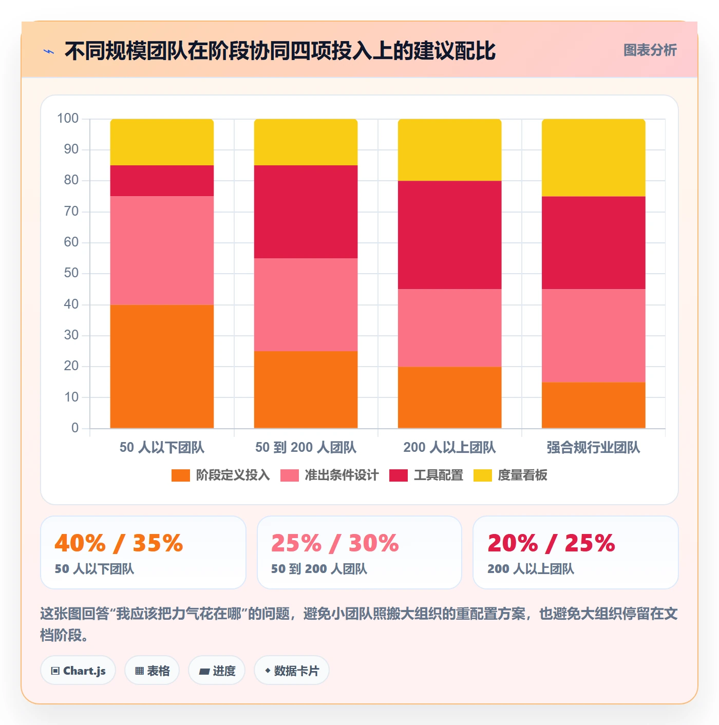 阶段任务落地方案：项目成员开展项目阶段的协同管理案例解析