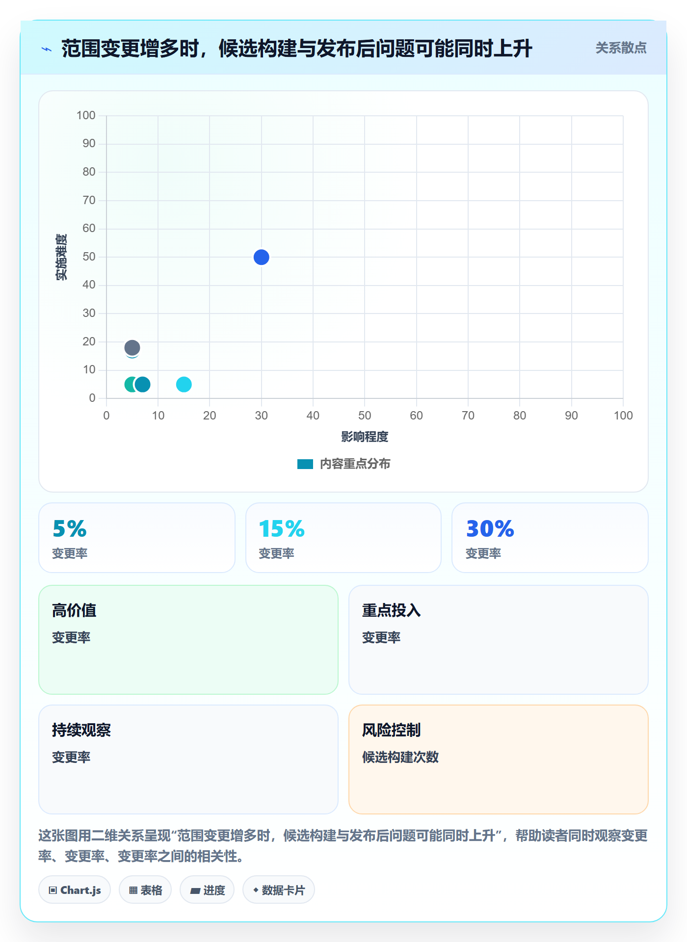 版本管理如何做好版本？研发团队落地方案与操作步骤