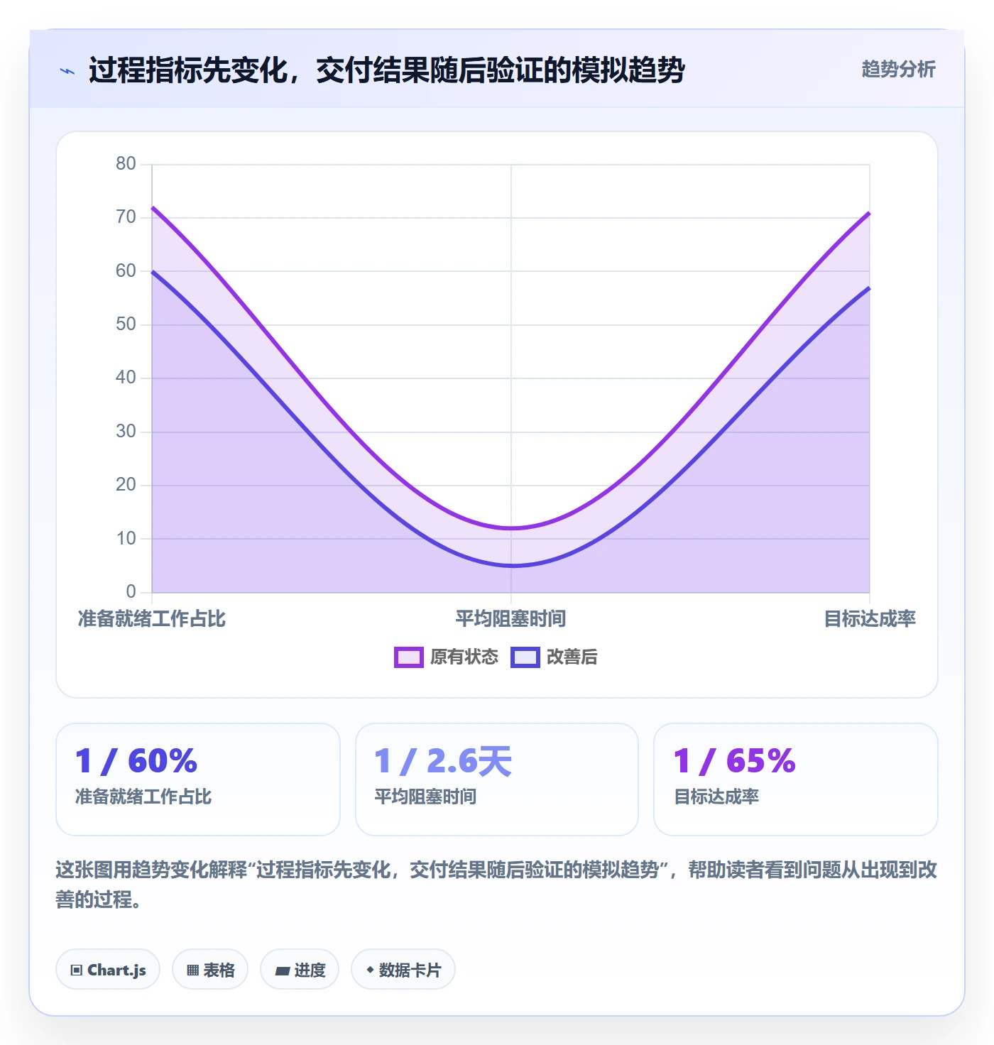 Sprint实操方法:项目成员提升敏捷项目效率的制度设计方法与模板
