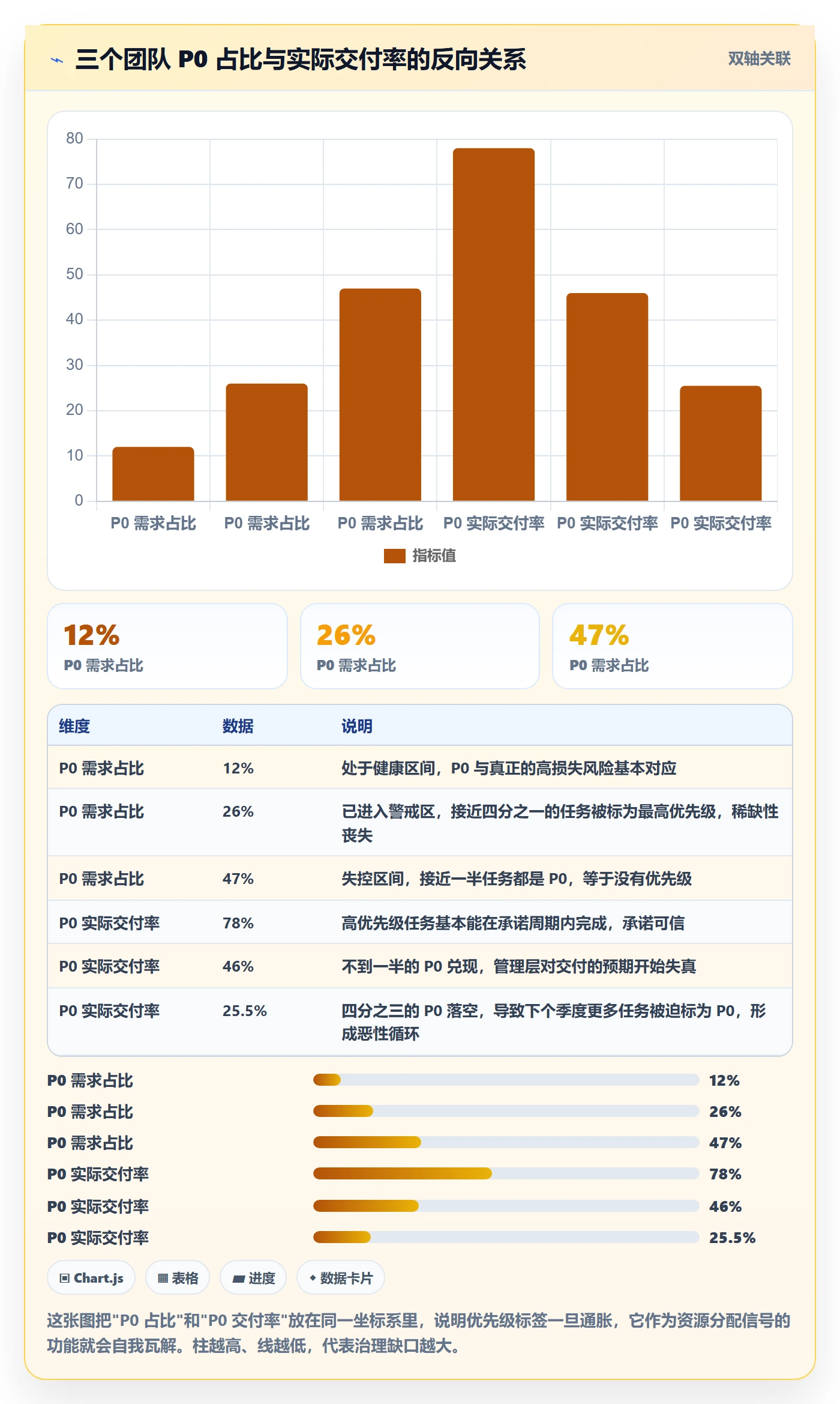 优先级管理指南：管理层如何做好任务属性，落地方案全流程
