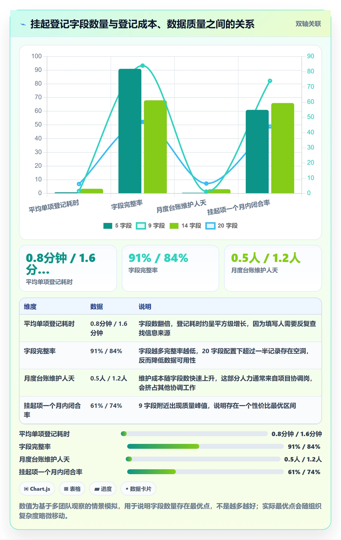 挂起管理方法大全:企业管理者任务执行效率提升落地清单