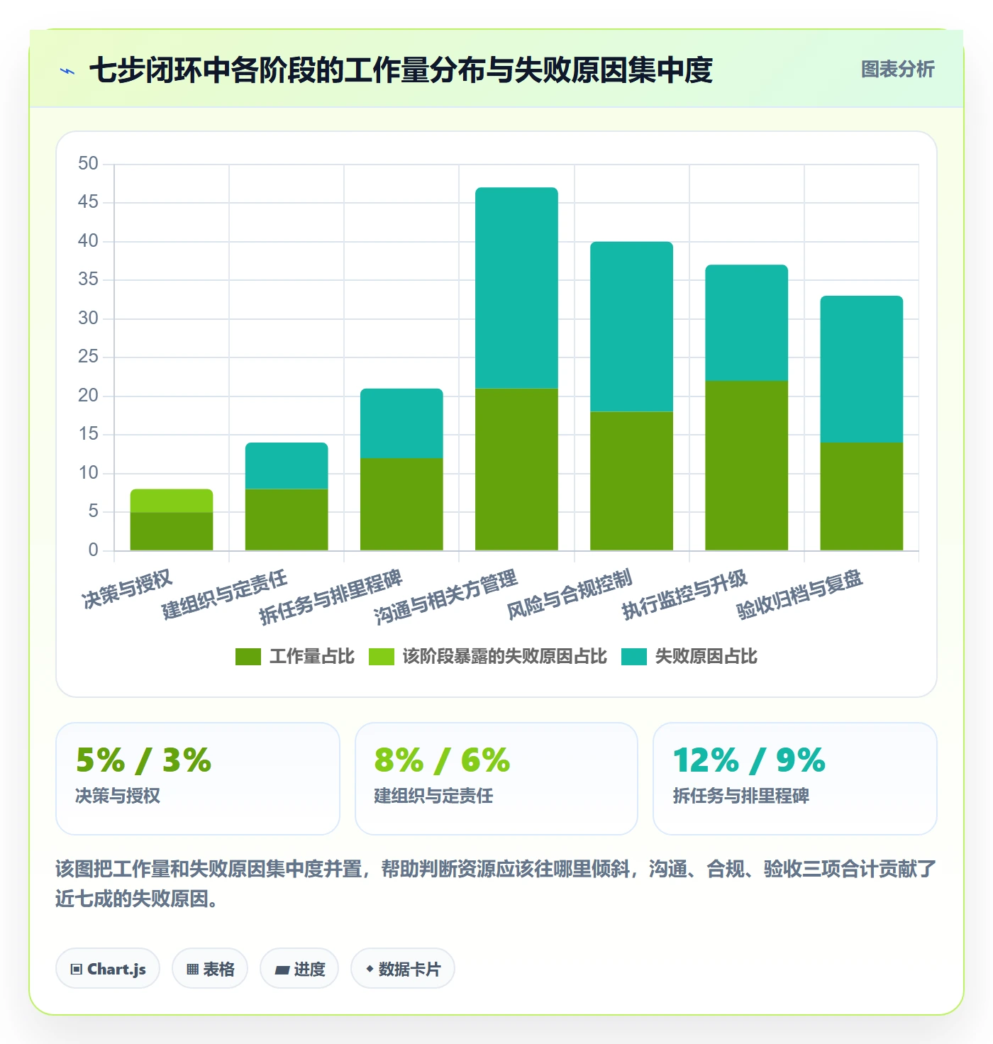 关闭最佳实践:管理层任务执行落地方案,常见问题