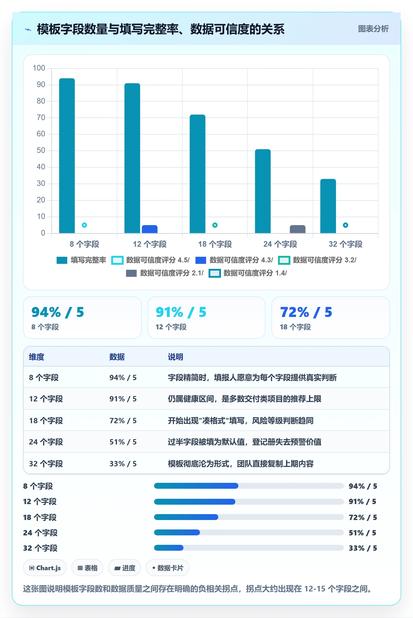 标准项目管理指南：项目经理如何做好项目模板，入门指南全流程