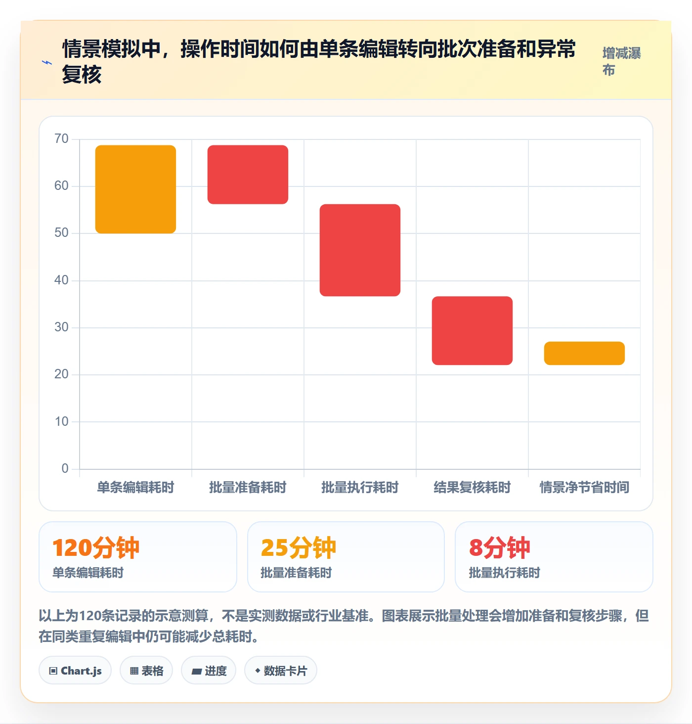 列表视图批量操作全流程:企业管理者流程优化与一文讲清