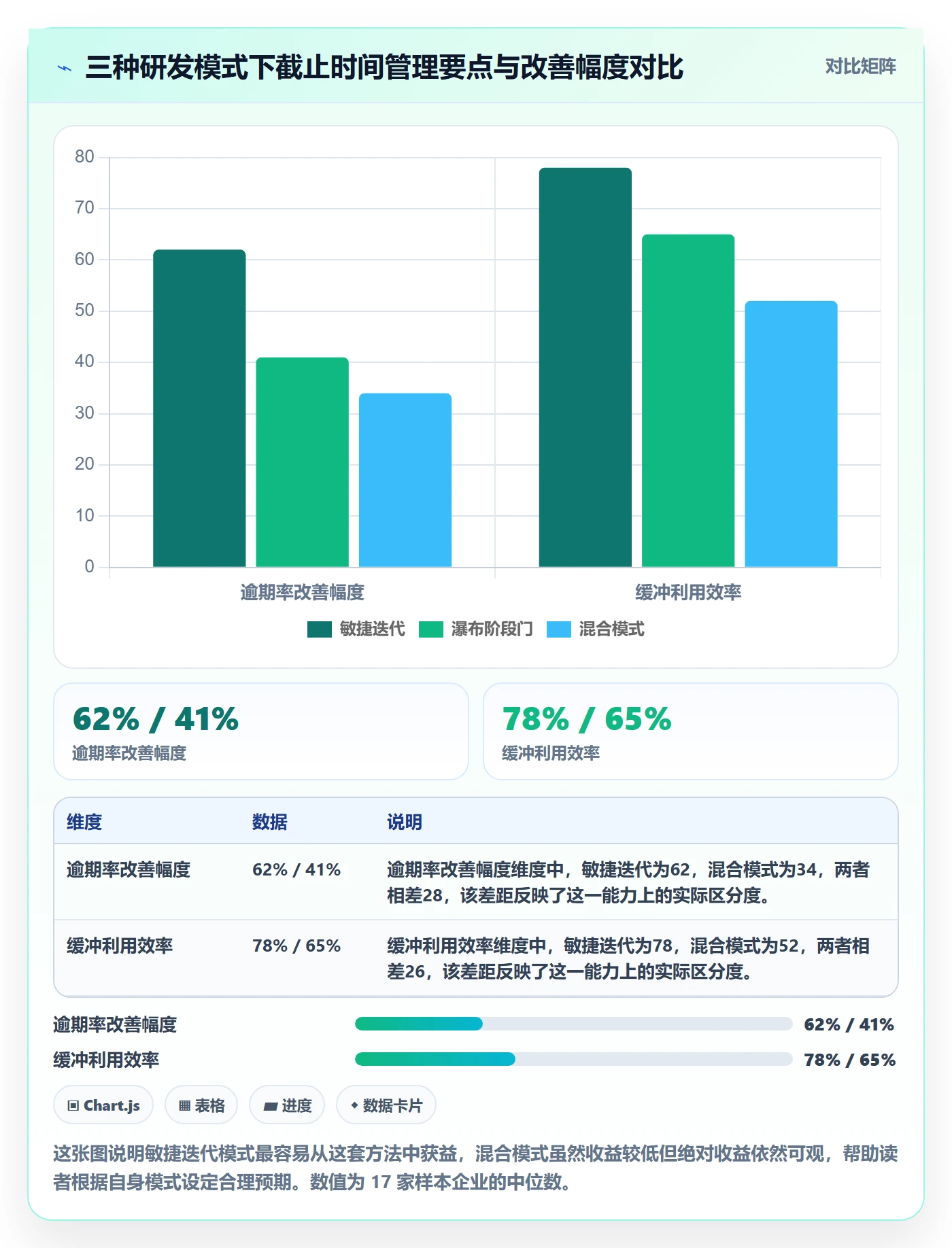 截止时间实操方法:企业管理者提升任务属性效率的实操方法方法与模板