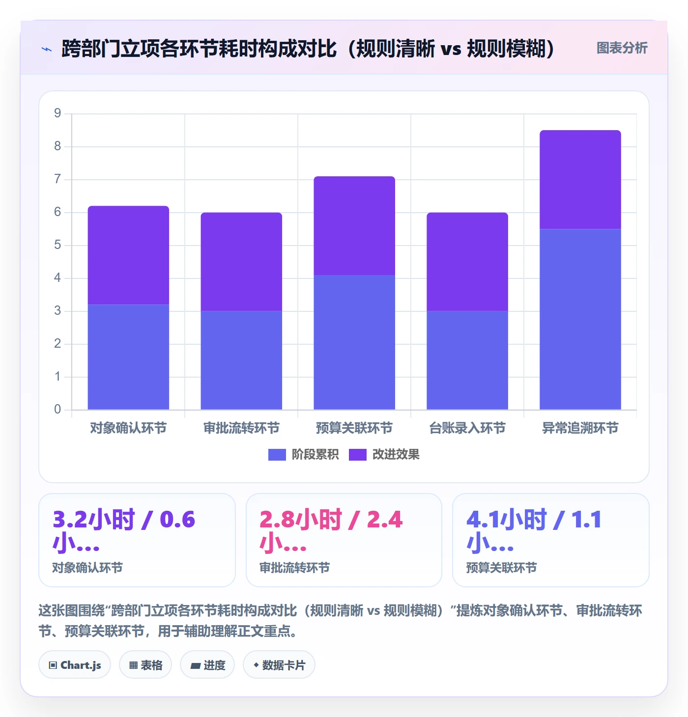 项目编号实操方法:跨部门团队提升项目立项效率的协同管理方法与模板